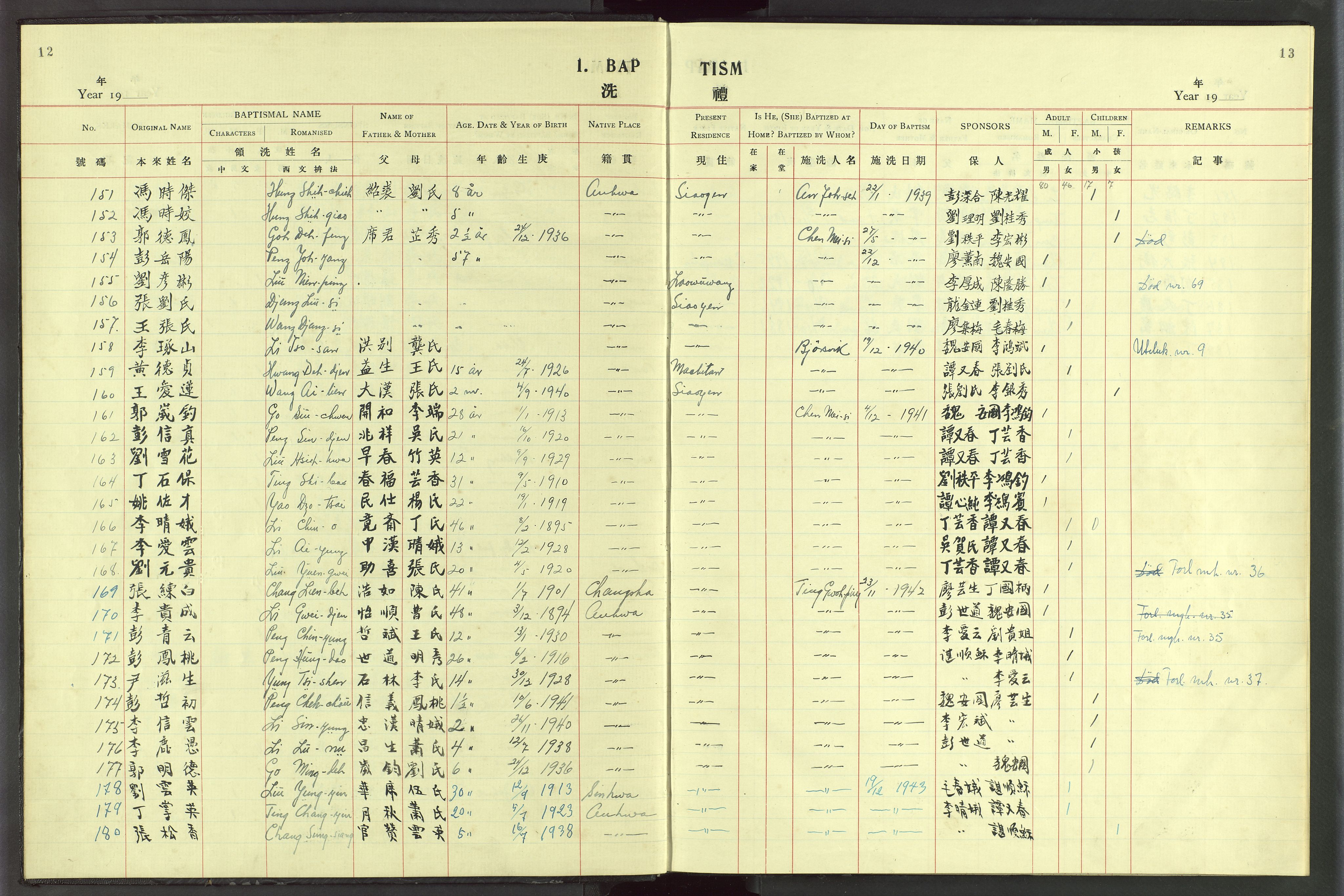 Det Norske Misjonsselskap - utland - Kina (Hunan), VID/MA-A-1065/Dm/L0076: Ministerialbok nr. 114, 1914-1948, s. 12-13