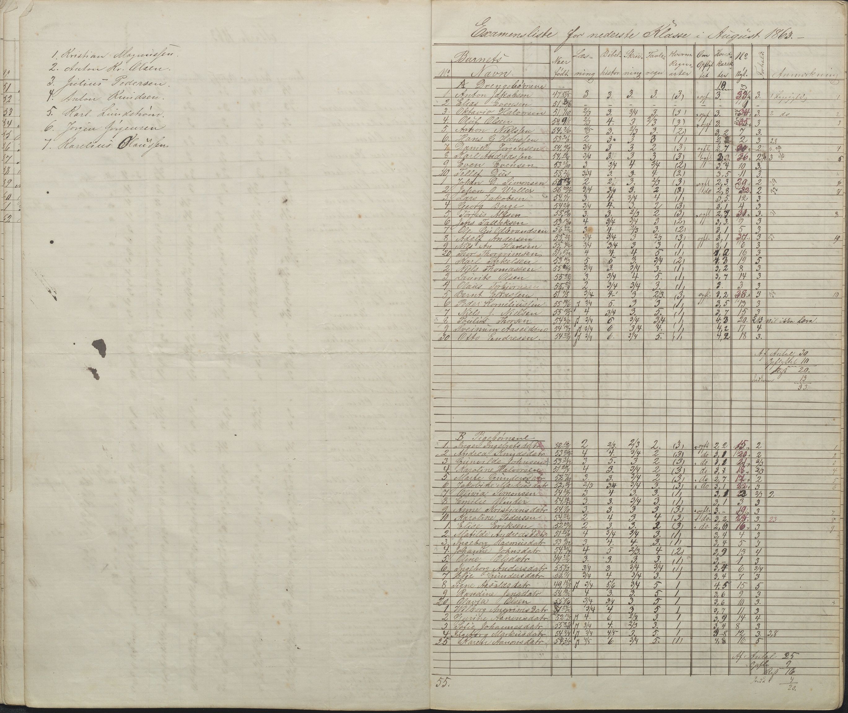 Arendal kommune, Katalog I, AAKS/KA0906-PK-I/07/L0087: Eksamenslister, 1863-1870