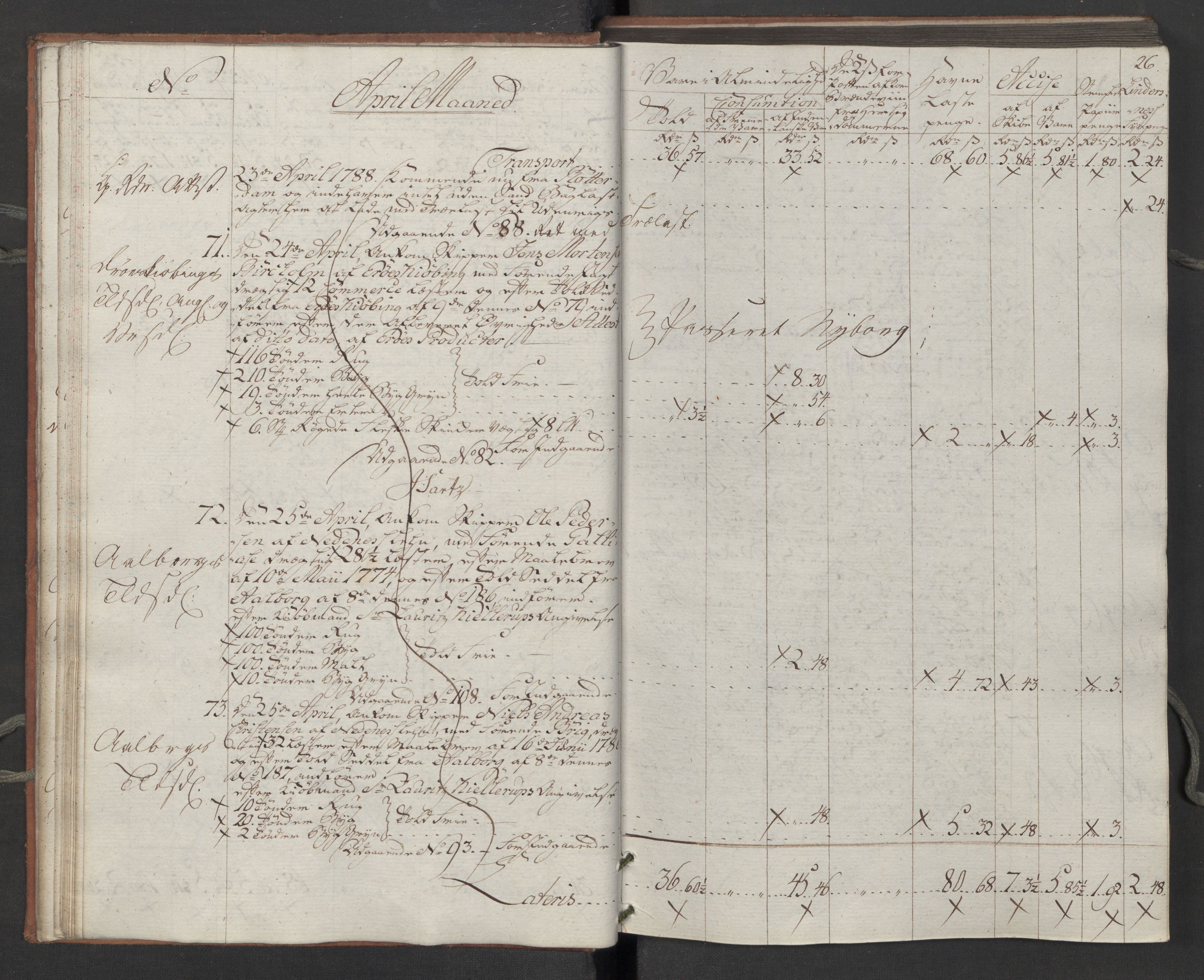 Generaltollkammeret, tollregnskaper, AV/RA-EA-5490/R14/L0116/0001: Tollregnskaper Øster-Risør / Inngående tollbok, 1794, s. 25b-26a