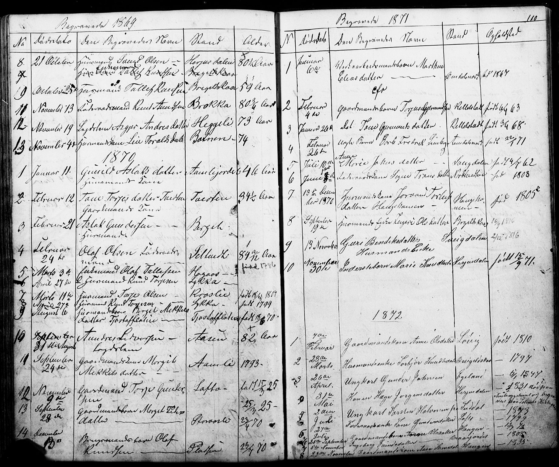 Mo kirkebøker, AV/SAKO-A-286/G/Gb/L0002: Klokkerbok nr. II 2, 1851-1890, s. 110