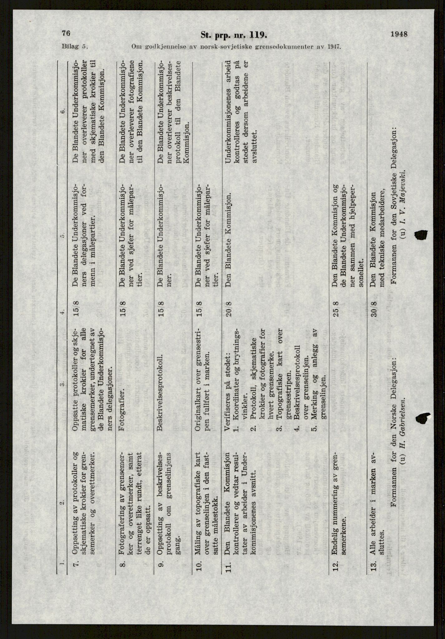 Vassdragsdirektoratet/avdelingen, AV/RA-S-6242/F/Fa/L0537: Pasvikelva, 1932-1955, s. 1137