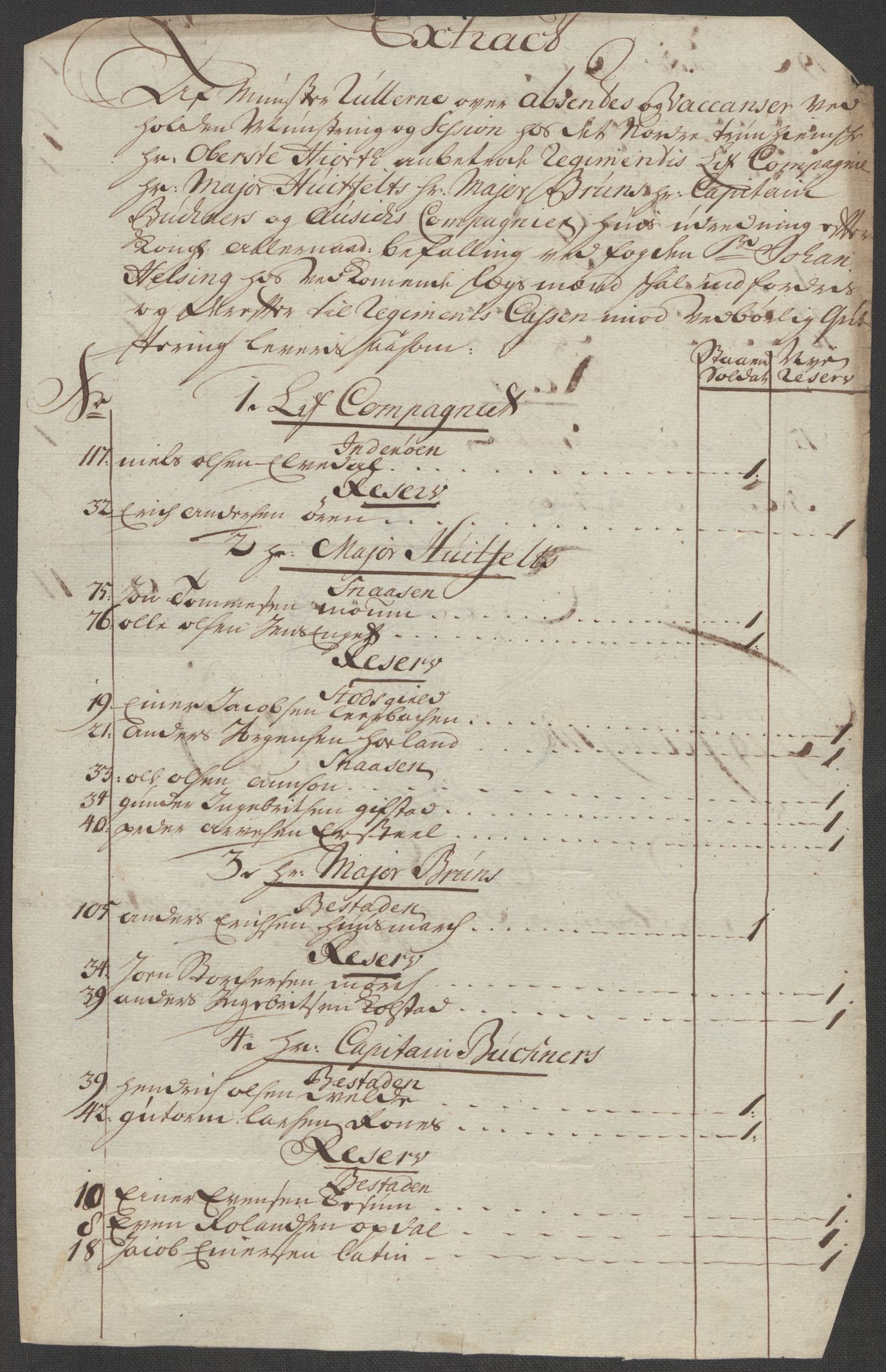 Rentekammeret inntil 1814, Reviderte regnskaper, Fogderegnskap, RA/EA-4092/R63/L4324: Fogderegnskap Inderøy, 1716, s. 143