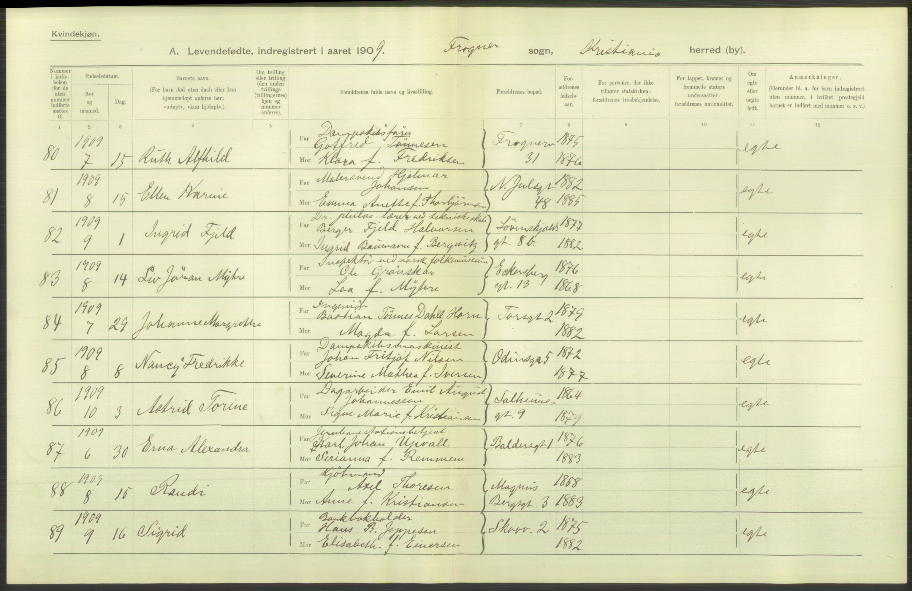 Statistisk sentralbyrå, Sosiodemografiske emner, Befolkning, AV/RA-S-2228/D/Df/Dfa/Dfag/L0007: Kristiania: Levendefødte menn og kvinner., 1909, s. 436