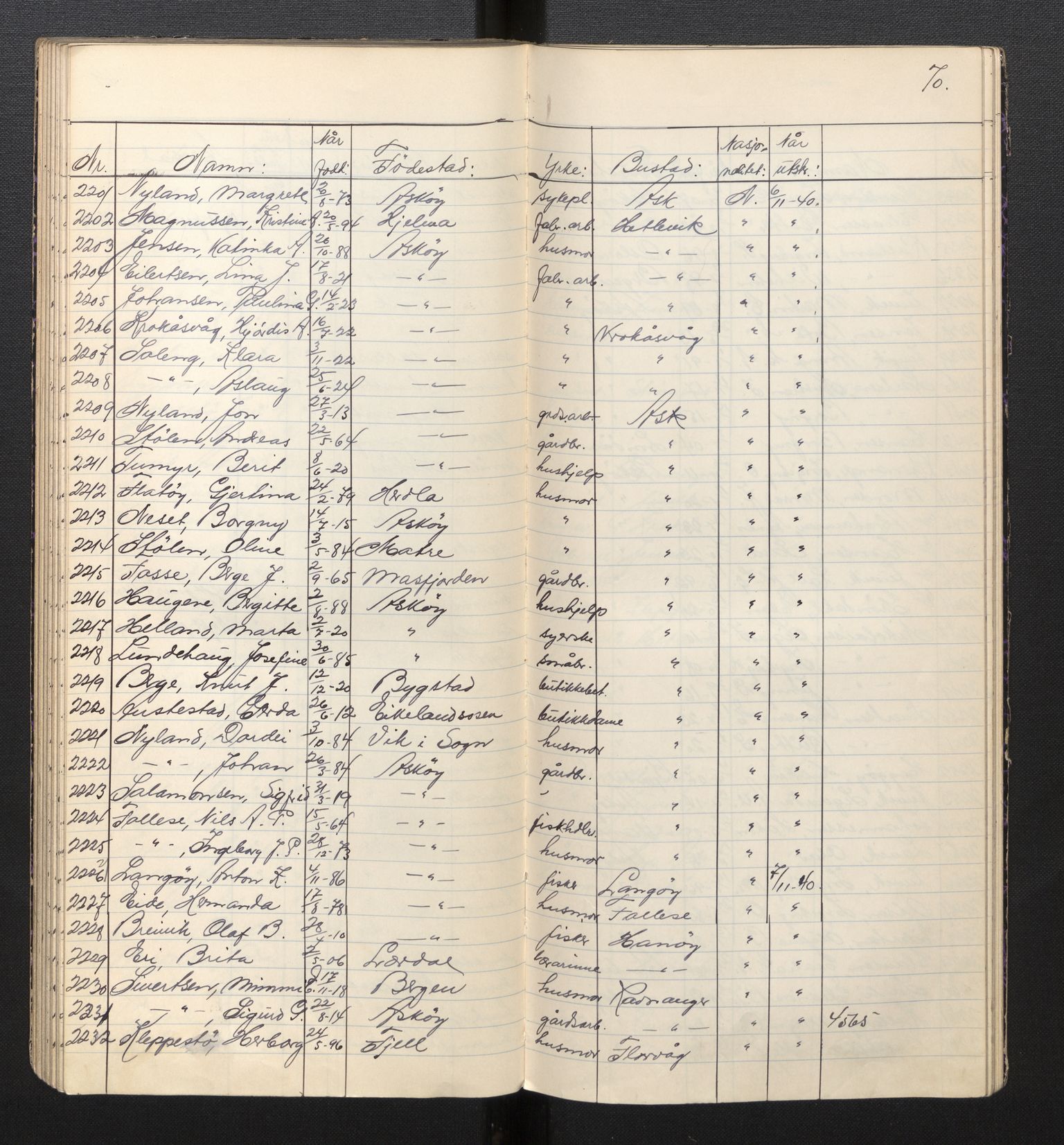 Lensmannen i Askøy, AV/SAB-A-31001/0026/L0001: Protokoll for søknader om grensebuarbevis 1 - 2965, 1940, s. 70