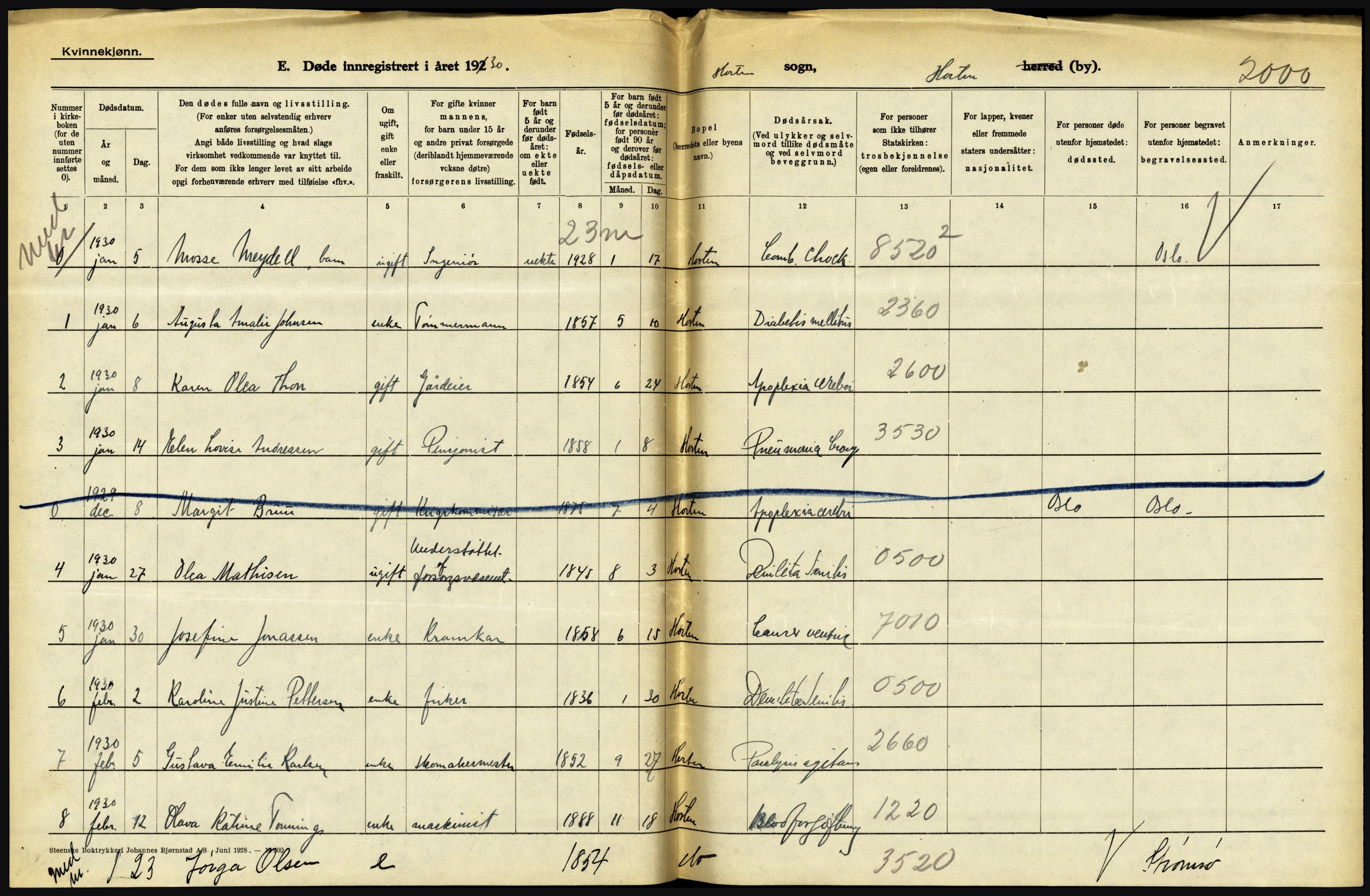 Statistisk sentralbyrå, Sosiodemografiske emner, Befolkning, AV/RA-S-2228/D/Df/Dfc/Dfcj/L0017: Vestfold. Telemark, 1930, s. 116
