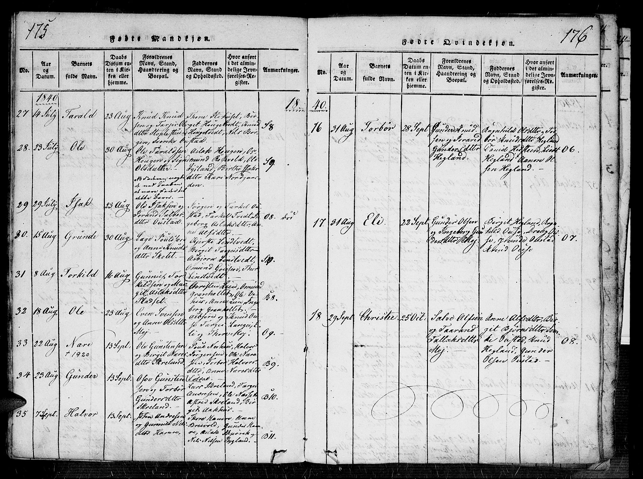 Bygland sokneprestkontor, AV/SAK-1111-0006/F/Fa/Fab/L0003: Ministerialbok nr. A 3, 1816-1841, s. 175-176