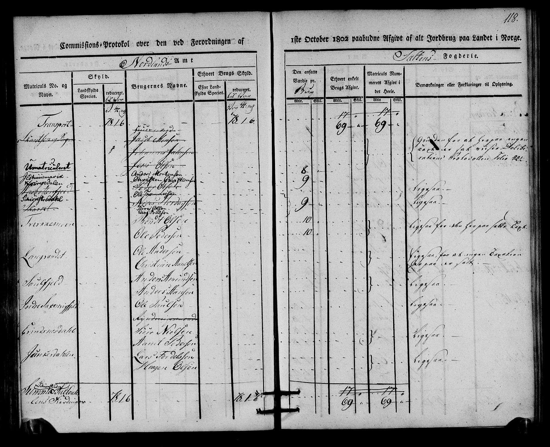 Rentekammeret inntil 1814, Realistisk ordnet avdeling, AV/RA-EA-4070/N/Ne/Nea/L0160: Salten fogderi. Kommisjonsprotokoll, 1803, s. 117