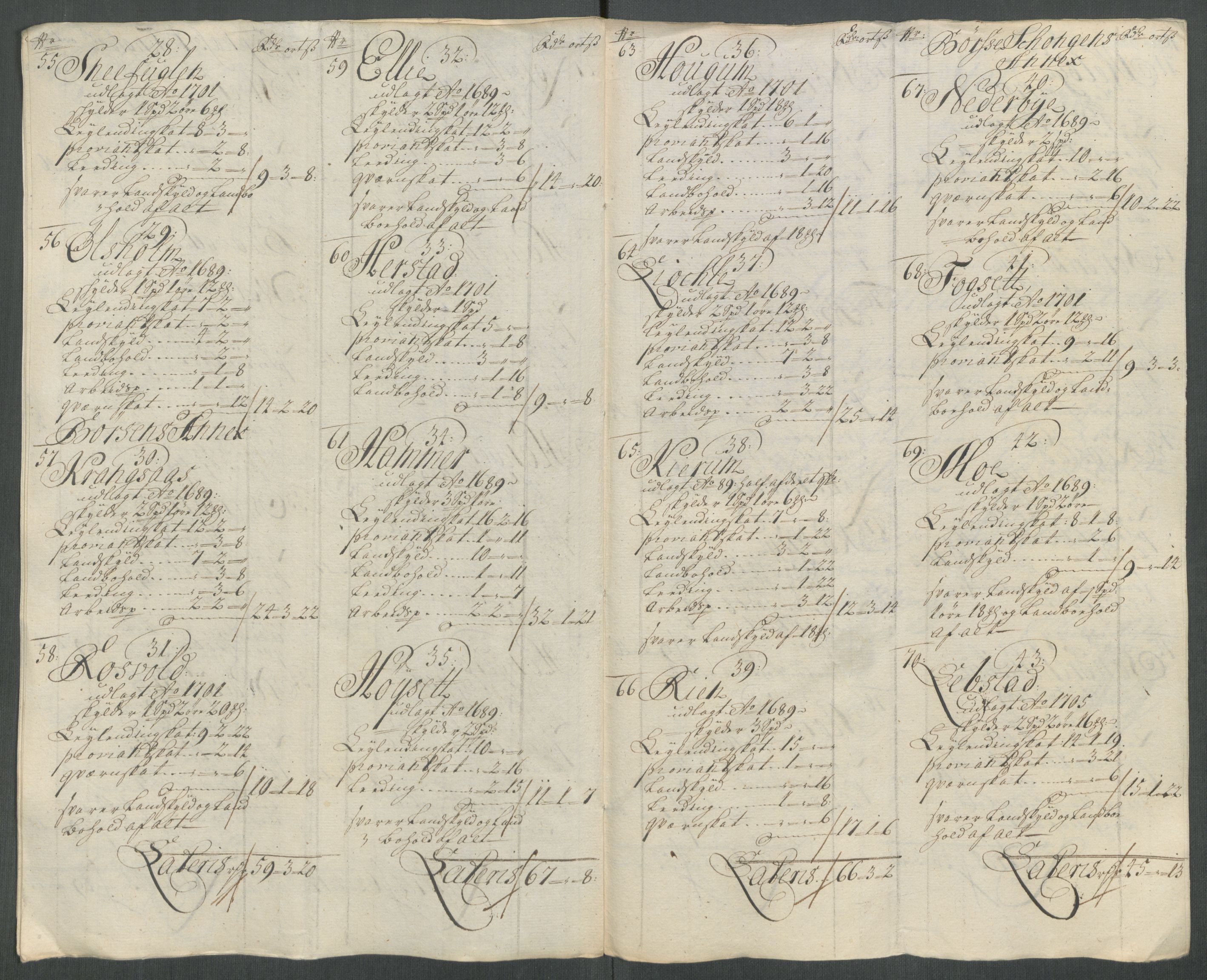 Rentekammeret inntil 1814, Reviderte regnskaper, Fogderegnskap, AV/RA-EA-4092/R61/L4116: Fogderegnskap Strinda og Selbu, 1717-1718, s. 192