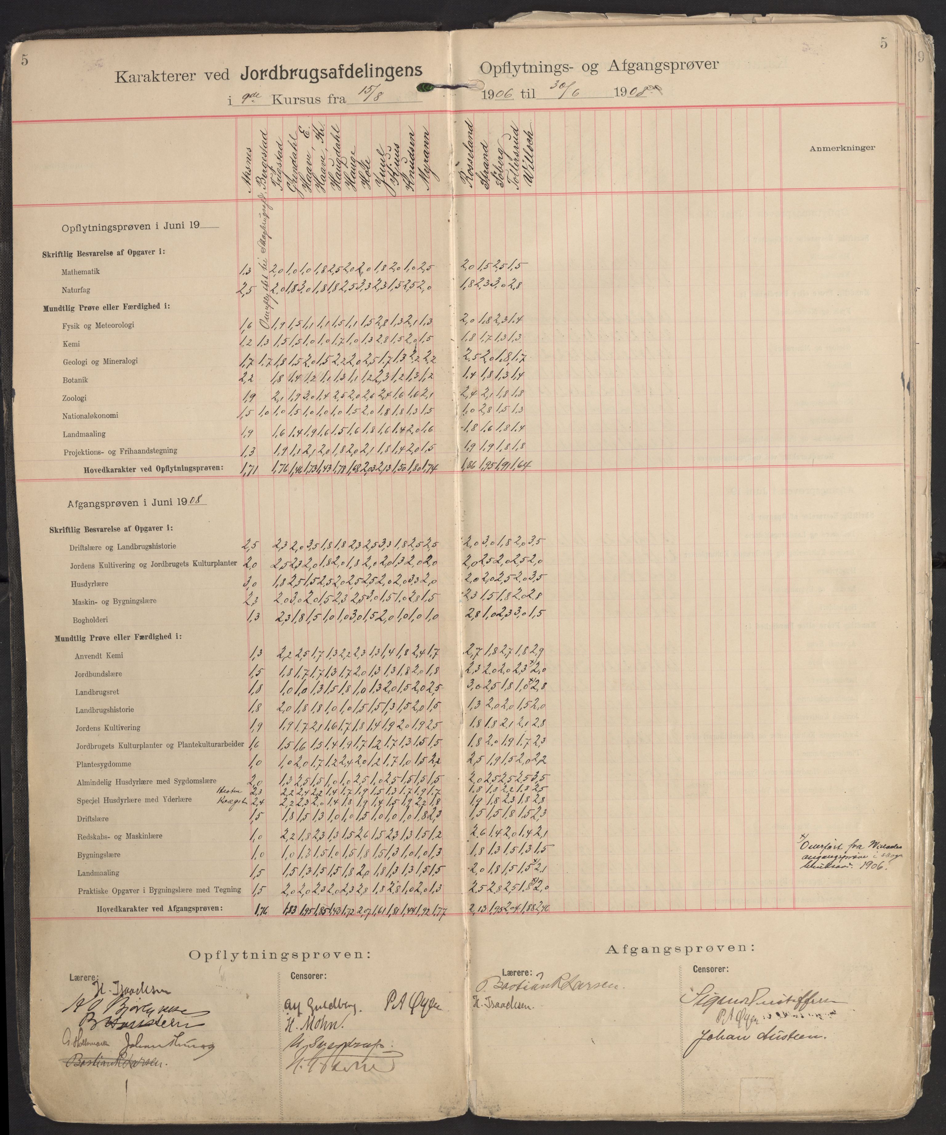 Norges landbrukshøgskole, sentralarkivet, AV/RA-S-1572/Fb/L0006: Karakterprotokoll, avgangs- og opptaksprøver Jordbruksavd., 1902-1952, s. 5