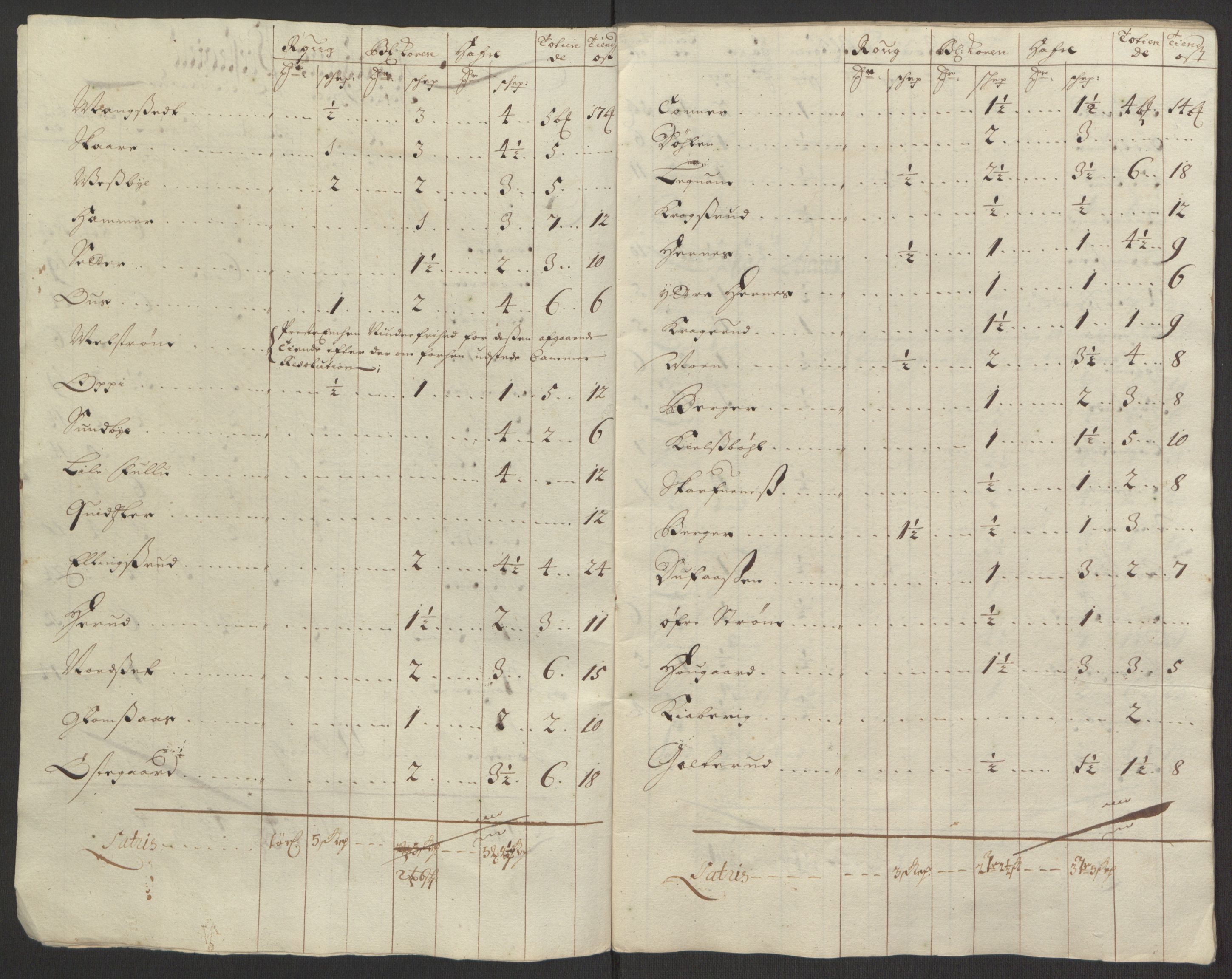Rentekammeret inntil 1814, Reviderte regnskaper, Fogderegnskap, RA/EA-4092/R13/L0833: Fogderegnskap Solør, Odal og Østerdal, 1695, s. 204