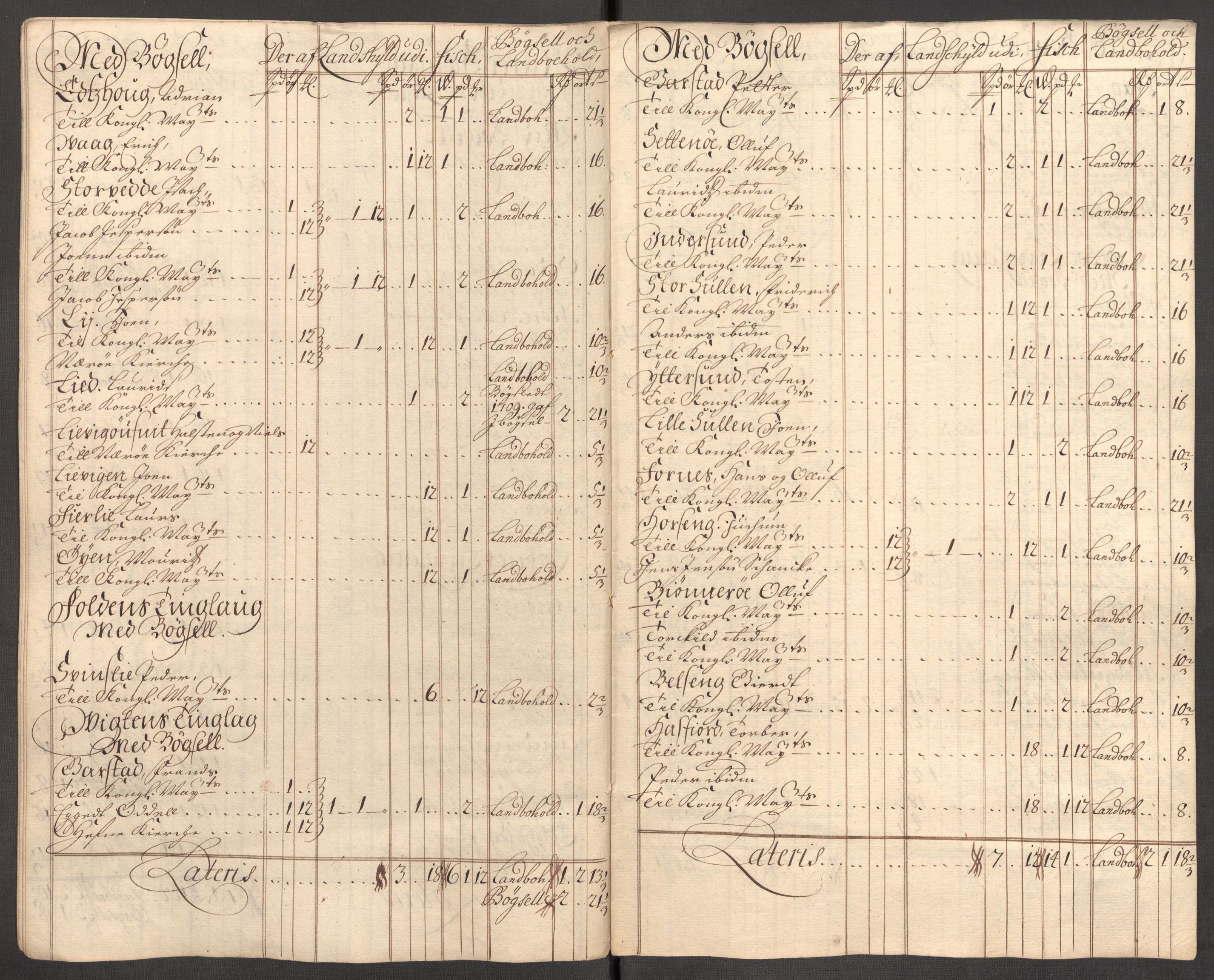 Rentekammeret inntil 1814, Reviderte regnskaper, Fogderegnskap, AV/RA-EA-4092/R64/L4431: Fogderegnskap Namdal, 1709-1710, s. 131