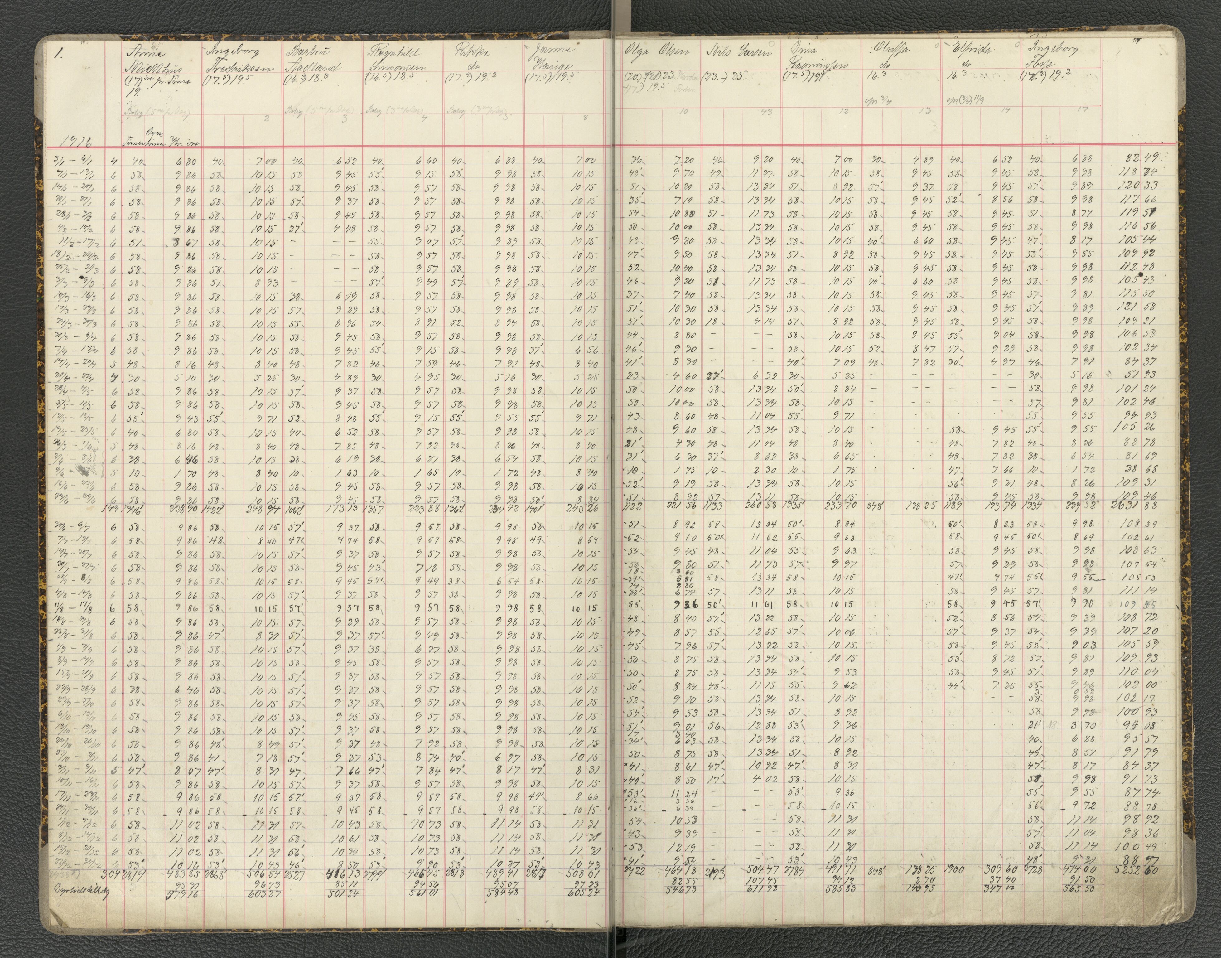 Rosendahl & Co, A/S, reperbane og notfabrikk, BBA/A-0680/J/Jb/L0007: Lønningsbok, 1916-1917