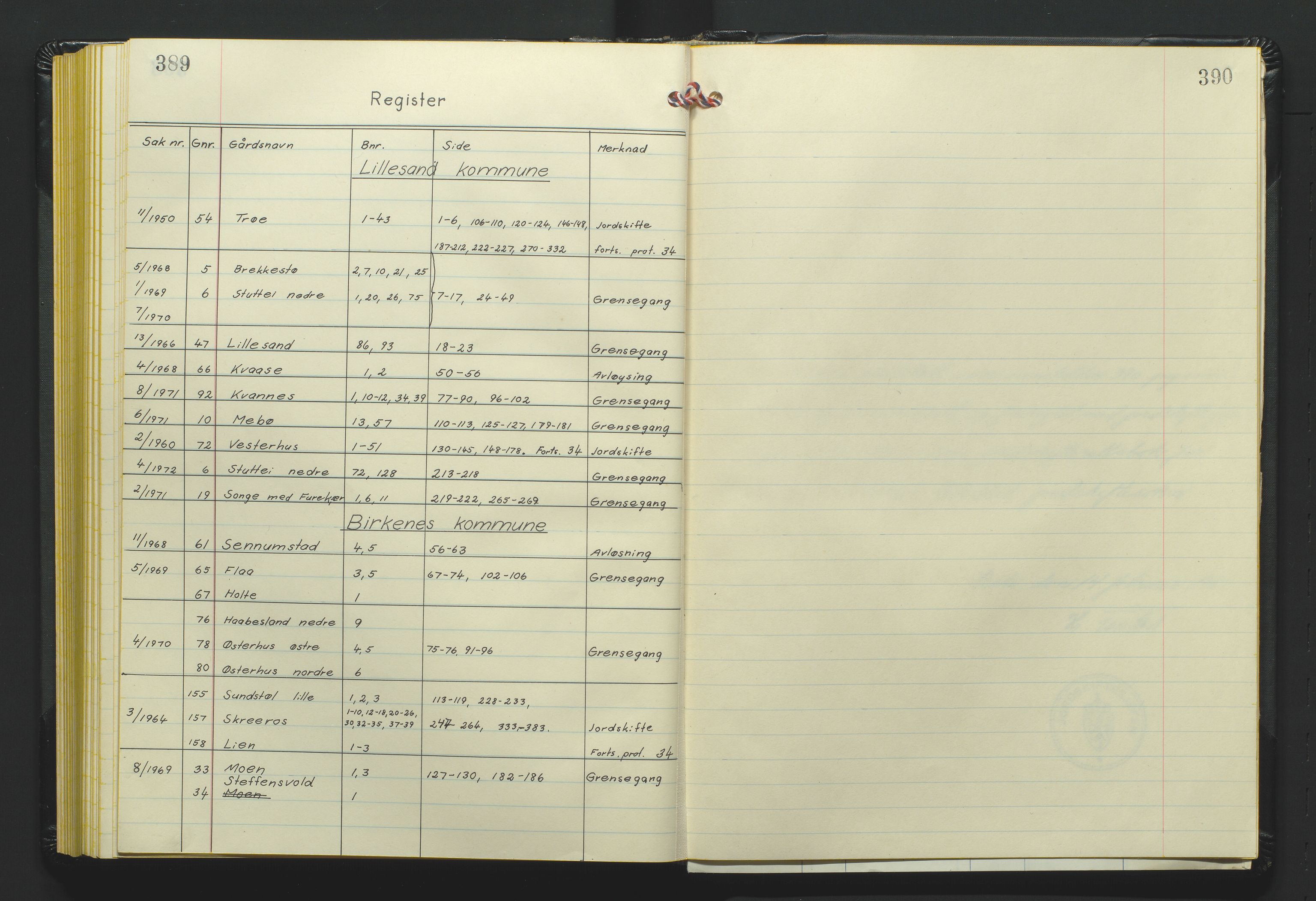 Setesdal jordskifterett, AV/SAK-1541-0008/F/Fa/Faa/L0013: Jordskifteprotokoll med gårdsregister, Sand domssokn nr 28, 1970-1973