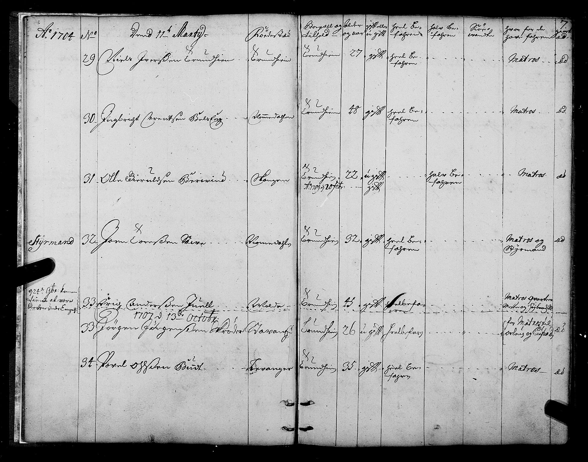 Sjøinnrulleringen - Trondhjemske distrikt, AV/SAT-A-5121/01/L0003/0001: -- / Hovedrulle over sjødolk i Trondhjems innrullerings-distrikt, 1704-1707, s. 7