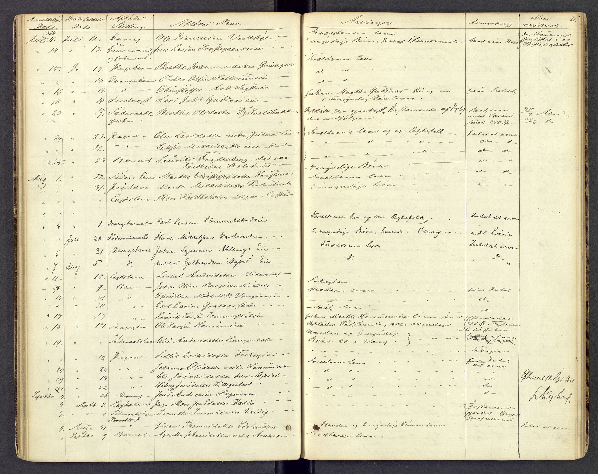 Hamar sorenskriveri, AV/SAH-TING-030/J/Je/L0001: Dødsfallsprotokoll, 1862-1873, s. 22