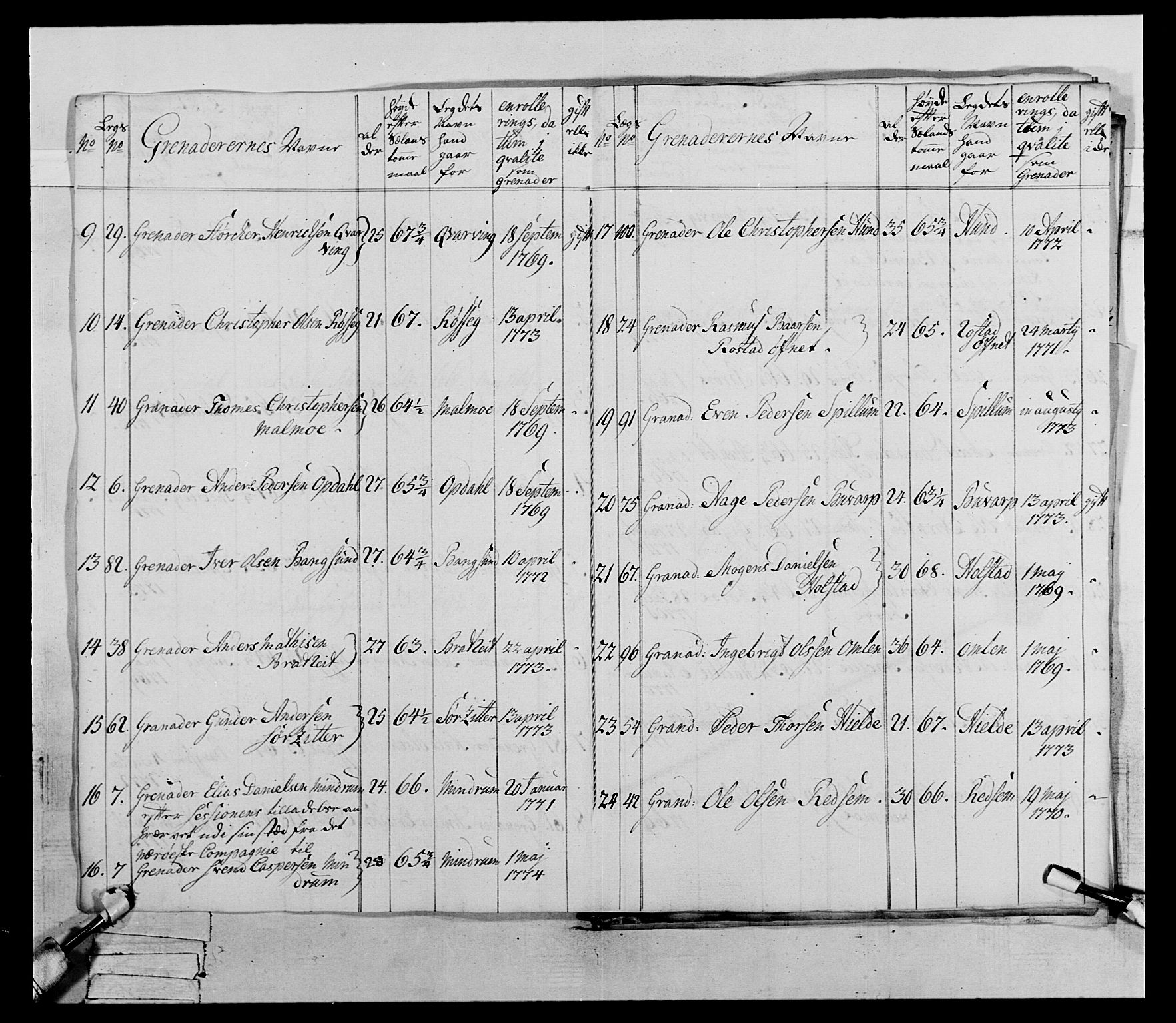 Generalitets- og kommissariatskollegiet, Det kongelige norske kommissariatskollegium, AV/RA-EA-5420/E/Eh/L0073: 1. Trondheimske nasjonale infanteriregiment, 1774-1779, s. 51