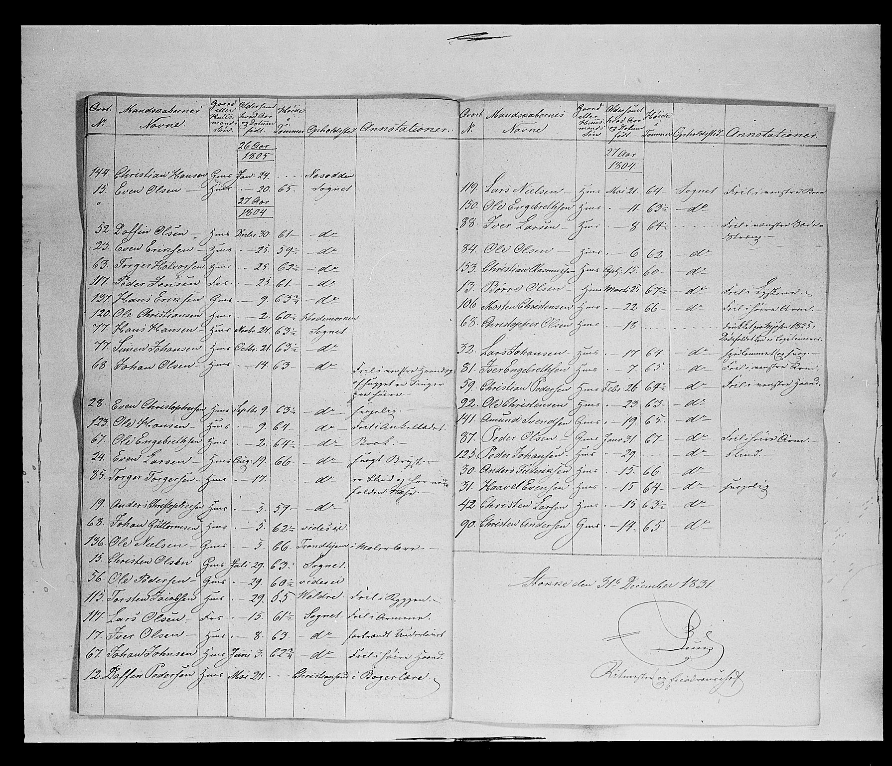 Fylkesmannen i Oppland, AV/SAH-FYO-002/1/K/Ke/L1689: Ungtmannskapslister m.v., 1803-1837, s. 242