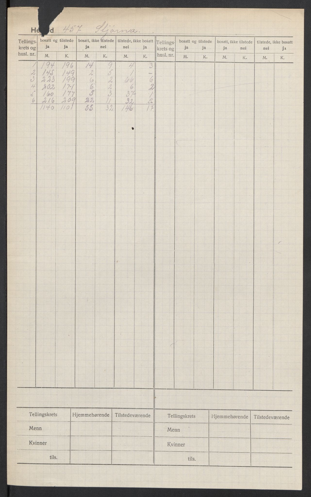 SAT, Folketelling 1920 for 1626 Stjørna herred, 1920, s. 2