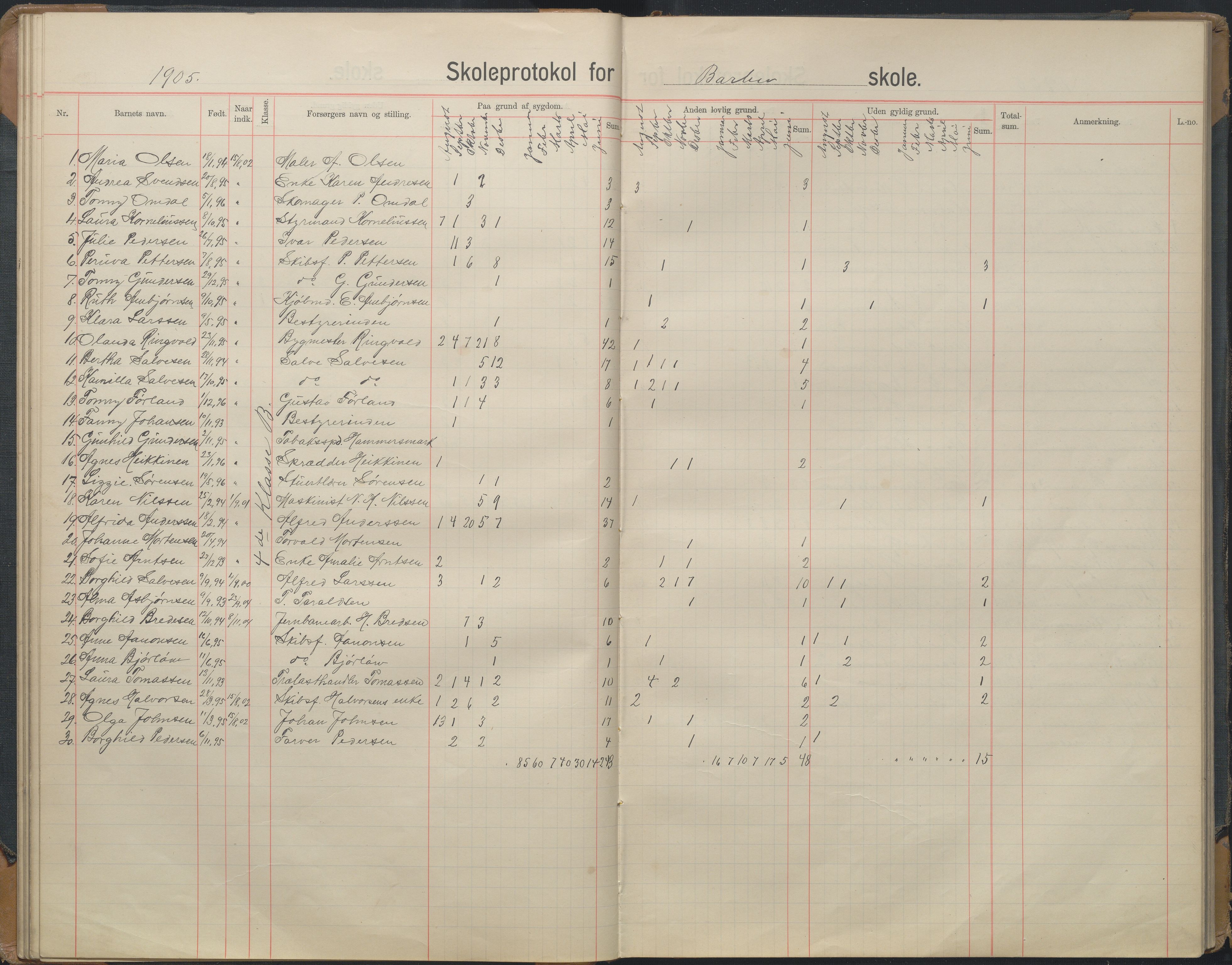 Arendal kommune, Katalog I, AAKS/KA0906-PK-I/07/L0167: Skoleprotokoll for friskolen, 1903-1912