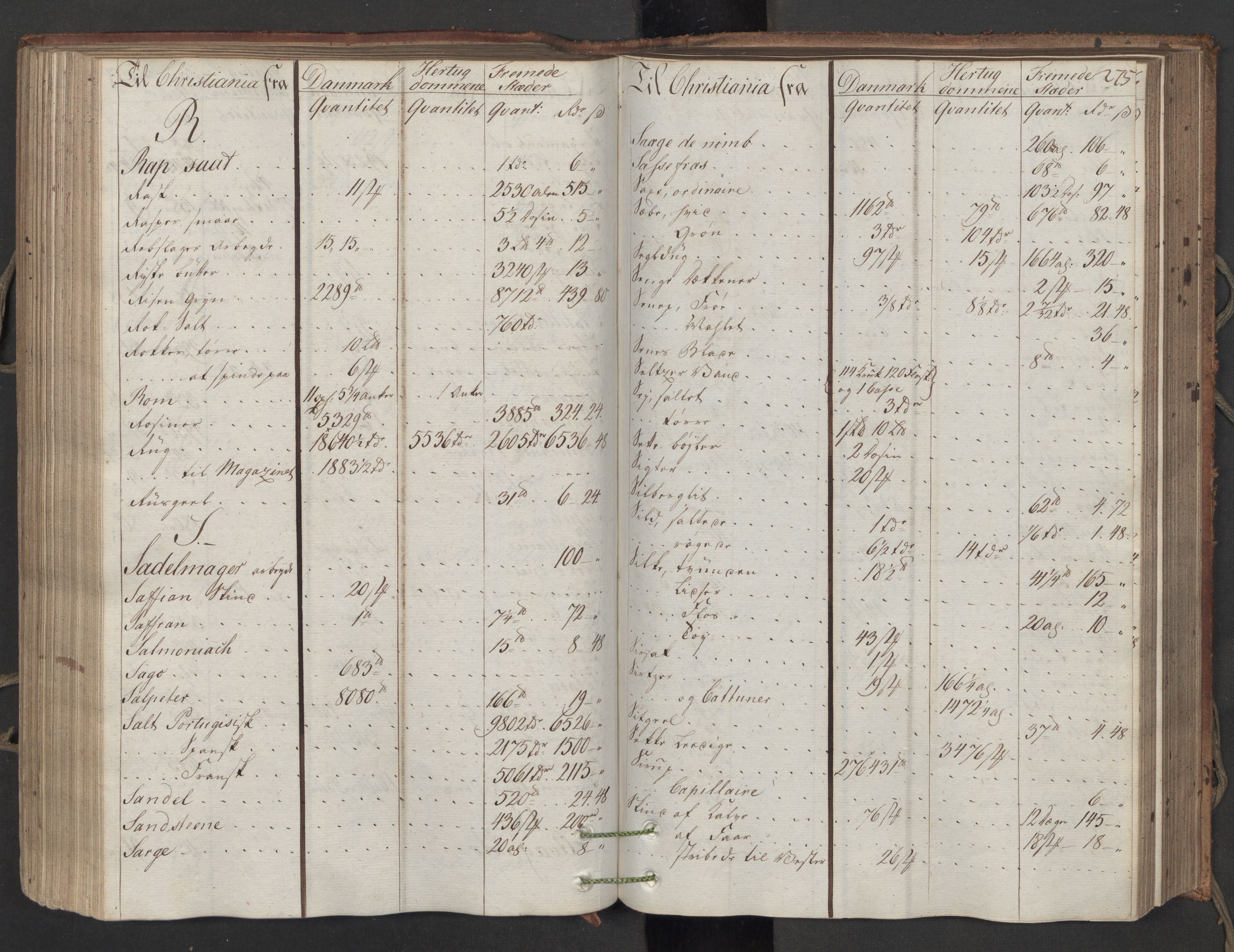 Generaltollkammeret, tollregnskaper, AV/RA-EA-5490/R06/L0173/0001: Tollregnskaper Kristiania / Inngående hovedtollbok, 1788, s. 274b-275a