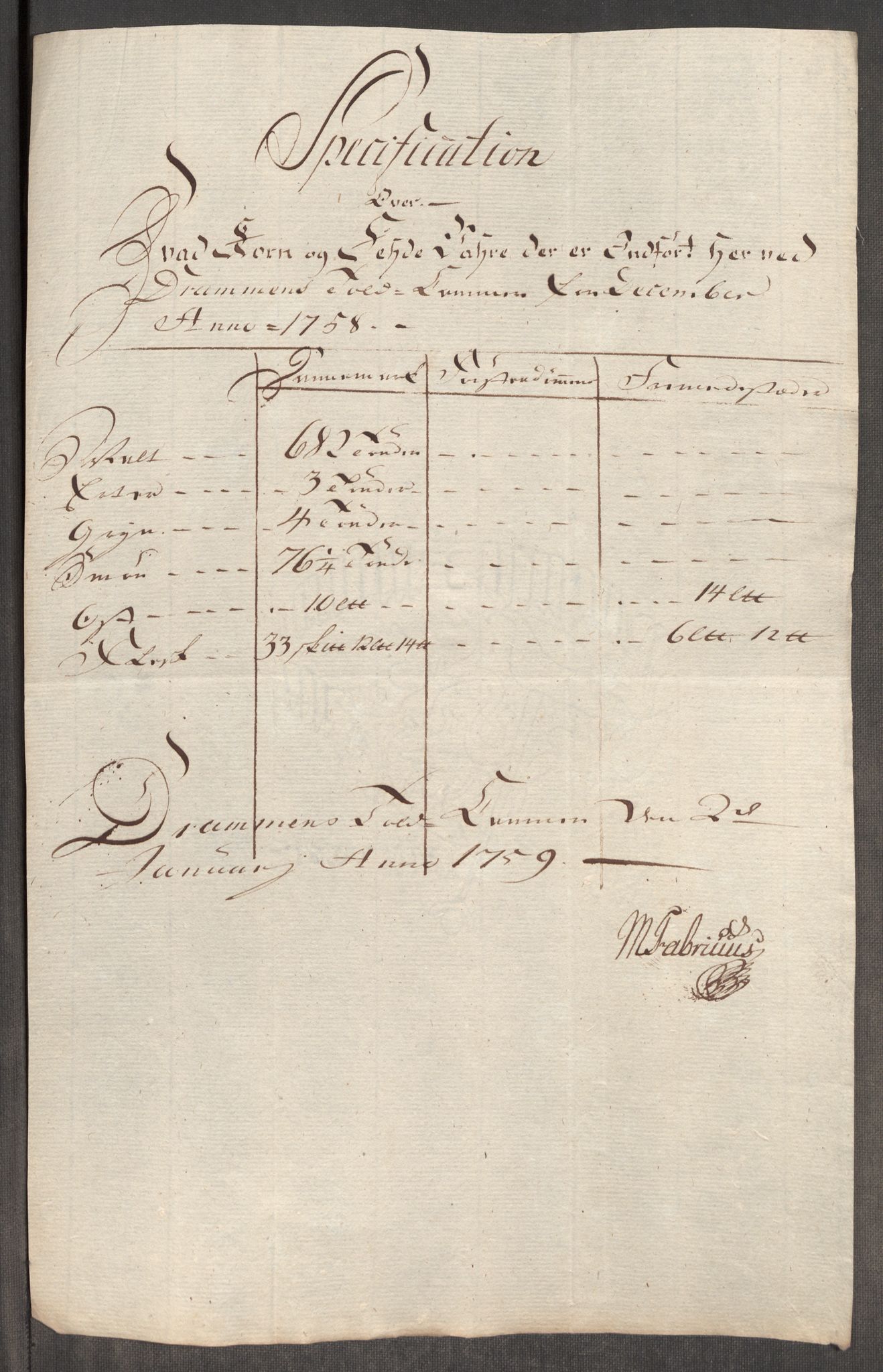 Rentekammeret inntil 1814, Realistisk ordnet avdeling, RA/EA-4070/Oe/L0006: [Ø1]: Priskuranter, 1758-1760, s. 148