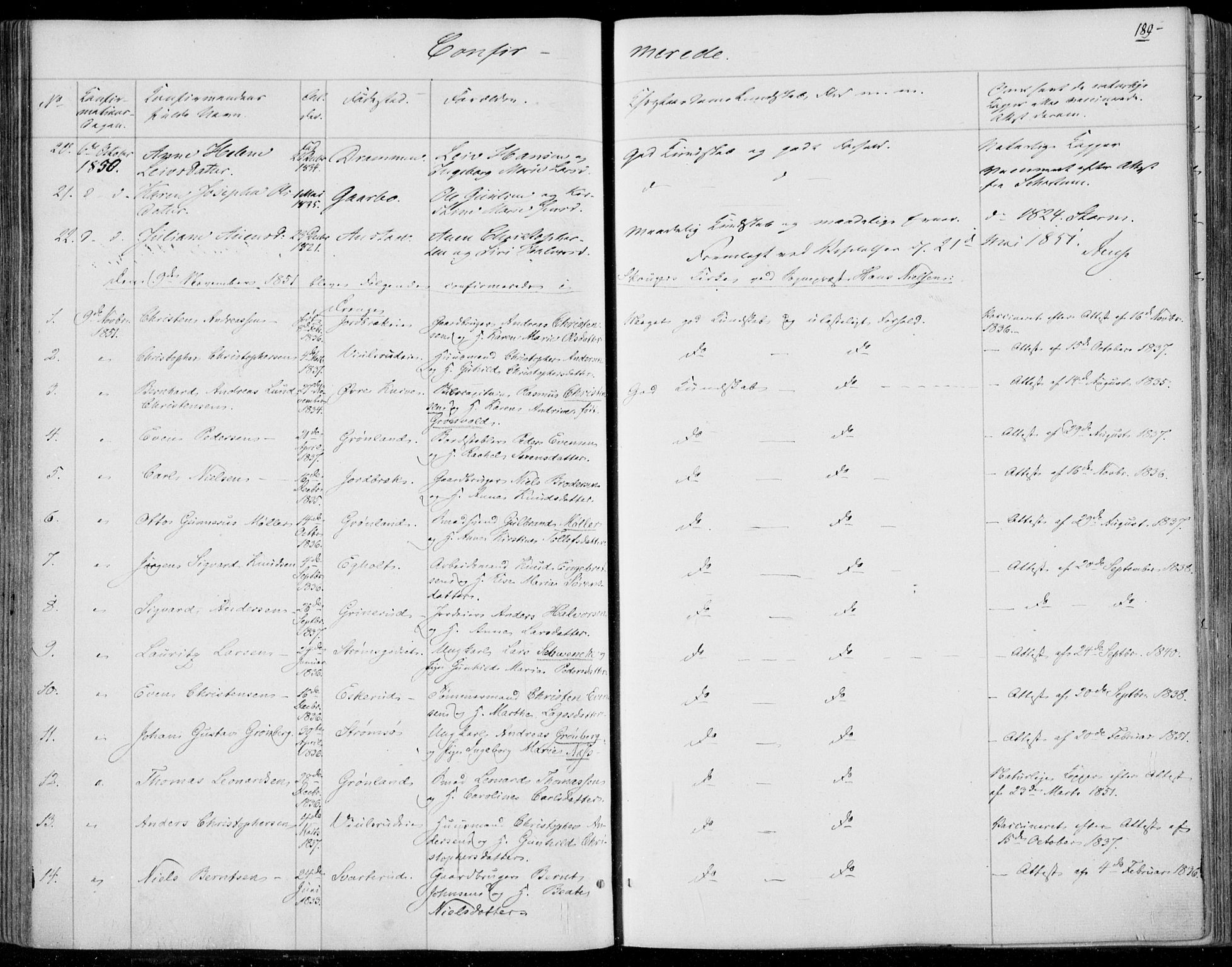 Skoger kirkebøker, AV/SAKO-A-59/F/Fa/L0003: Ministerialbok nr. I 3, 1842-1861, s. 189