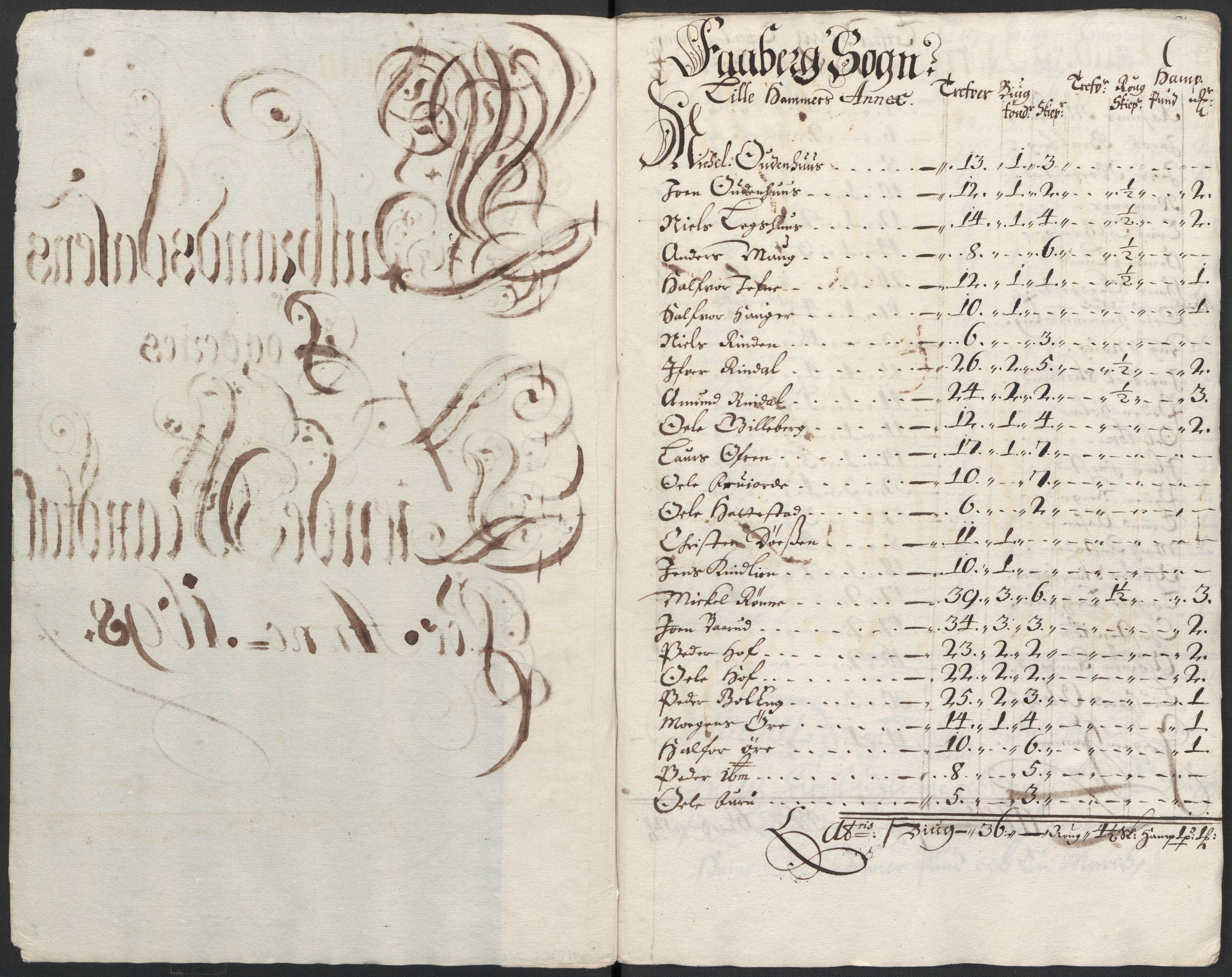 Rentekammeret inntil 1814, Reviderte regnskaper, Fogderegnskap, RA/EA-4092/R17/L1171: Fogderegnskap Gudbrandsdal, 1698, s. 79