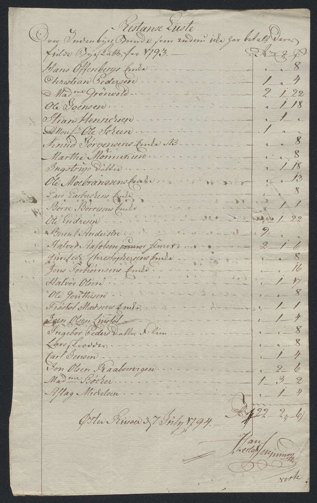 Danske Kanselli 1800-1814, AV/RA-EA-3024/K/Kk/Kka/Kkac/L0234: Kjøpstadregnskap Øster Risør, 1791-1795, s. 323