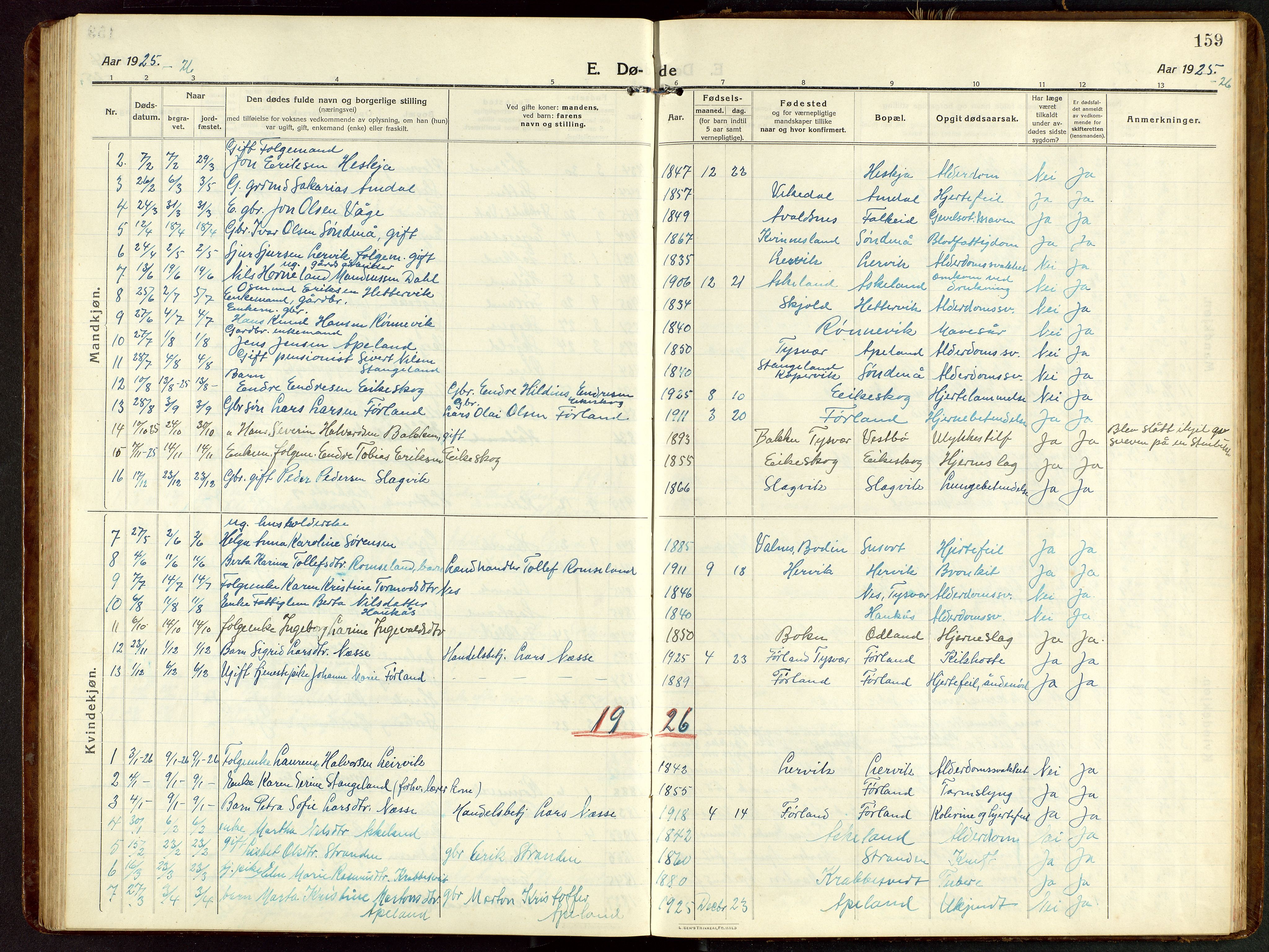 Tysvær sokneprestkontor, AV/SAST-A -101864/H/Ha/Hab/L0011: Klokkerbok nr. B 11, 1913-1946, s. 159