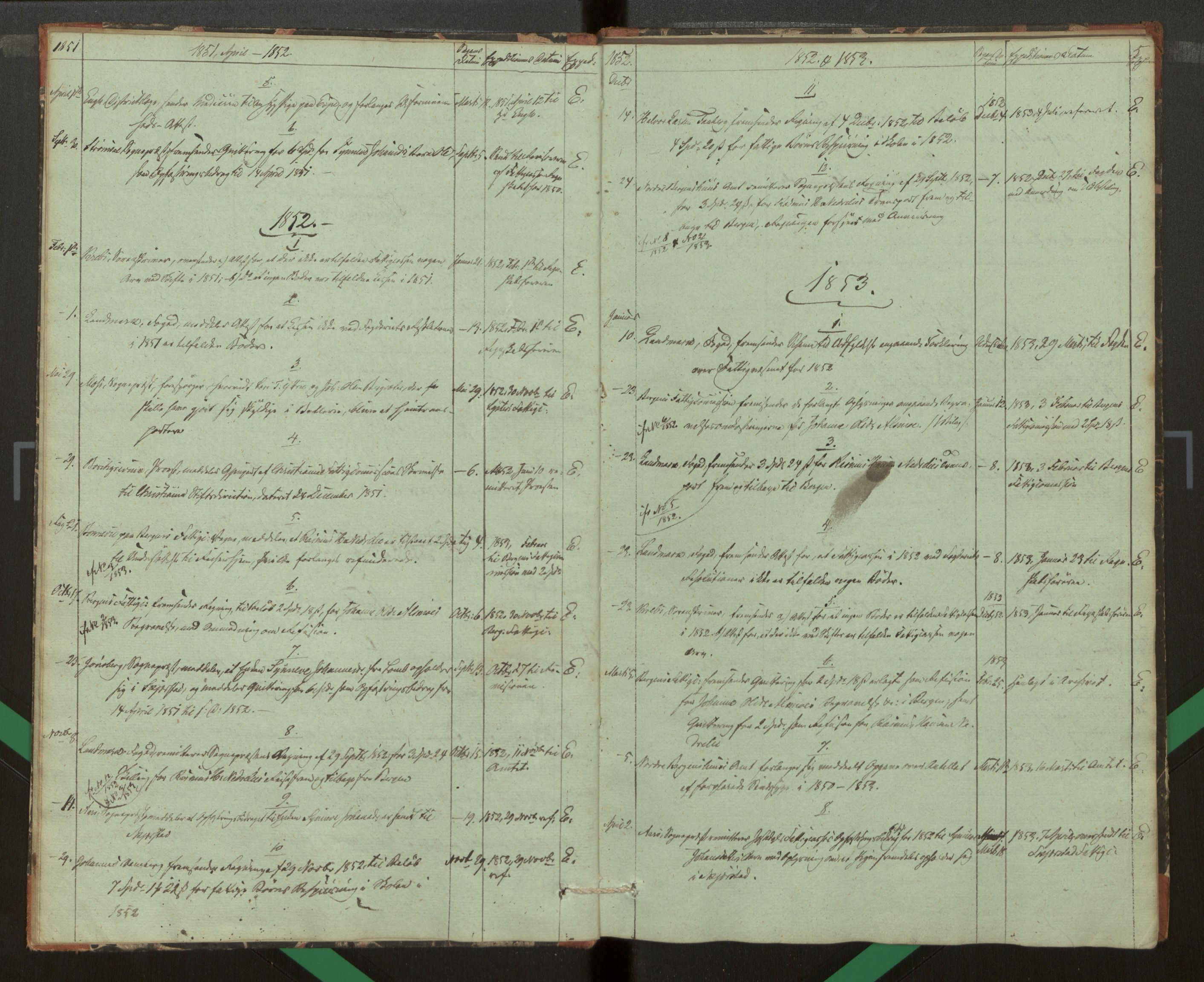 Jostedal sokneprestembete, SAB/A-80601/J/Jc/L0003: Journal for Jostedal fattigkommisjon , 1846-1868