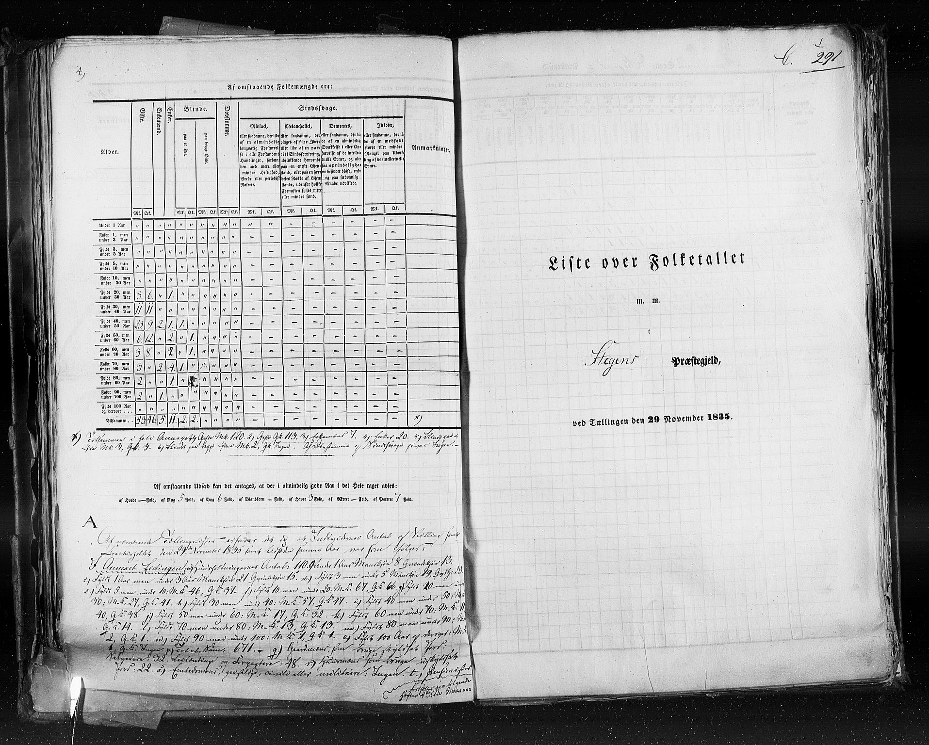 RA, Folketellingen 1835, bind 9: Nordre Trondhjem amt, Nordland amt og Finnmarken amt, 1835, s. 291