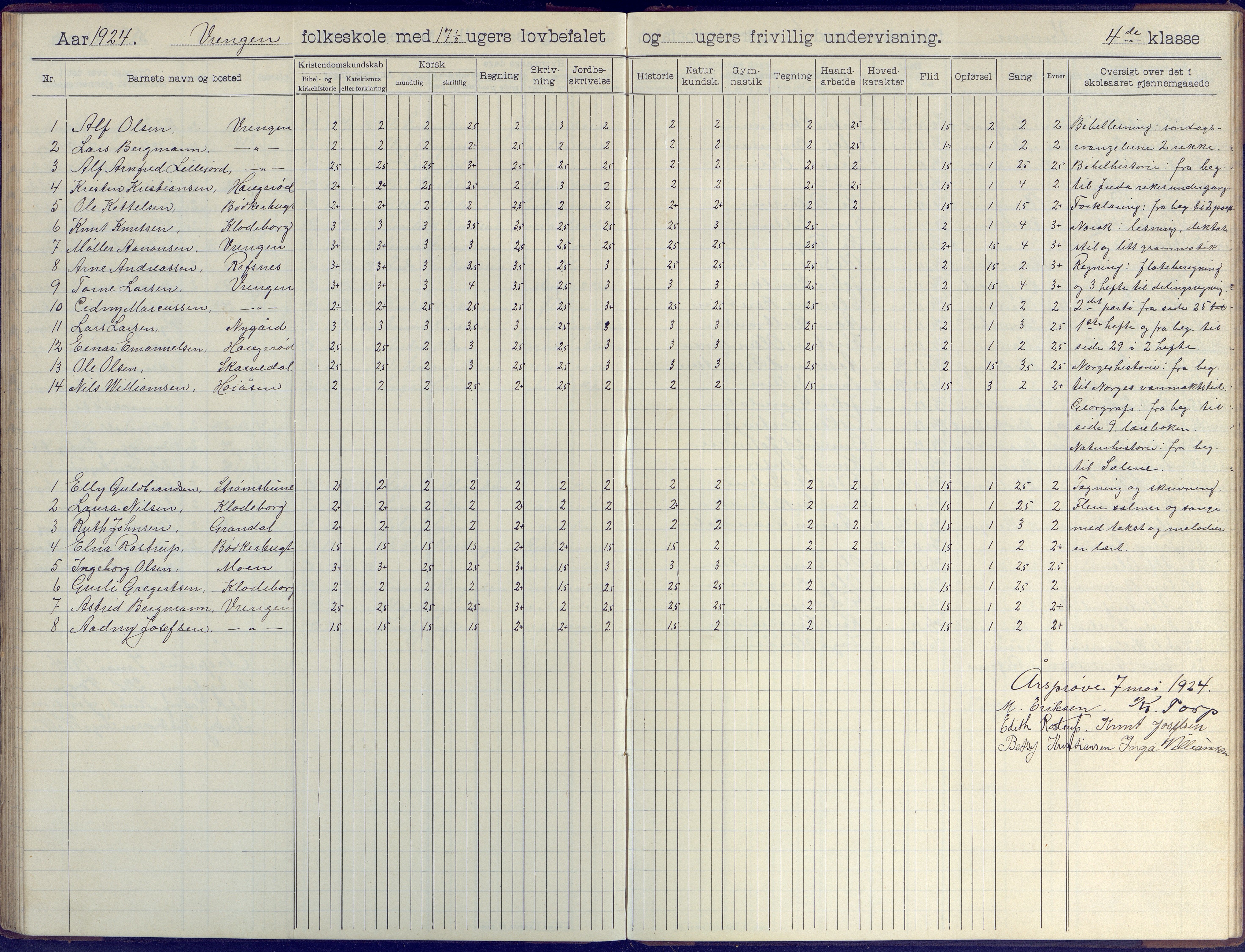 Øyestad kommune frem til 1979, AAKS/KA0920-PK/06/06K/L0009: Skoleprotokoll, 1905-1929