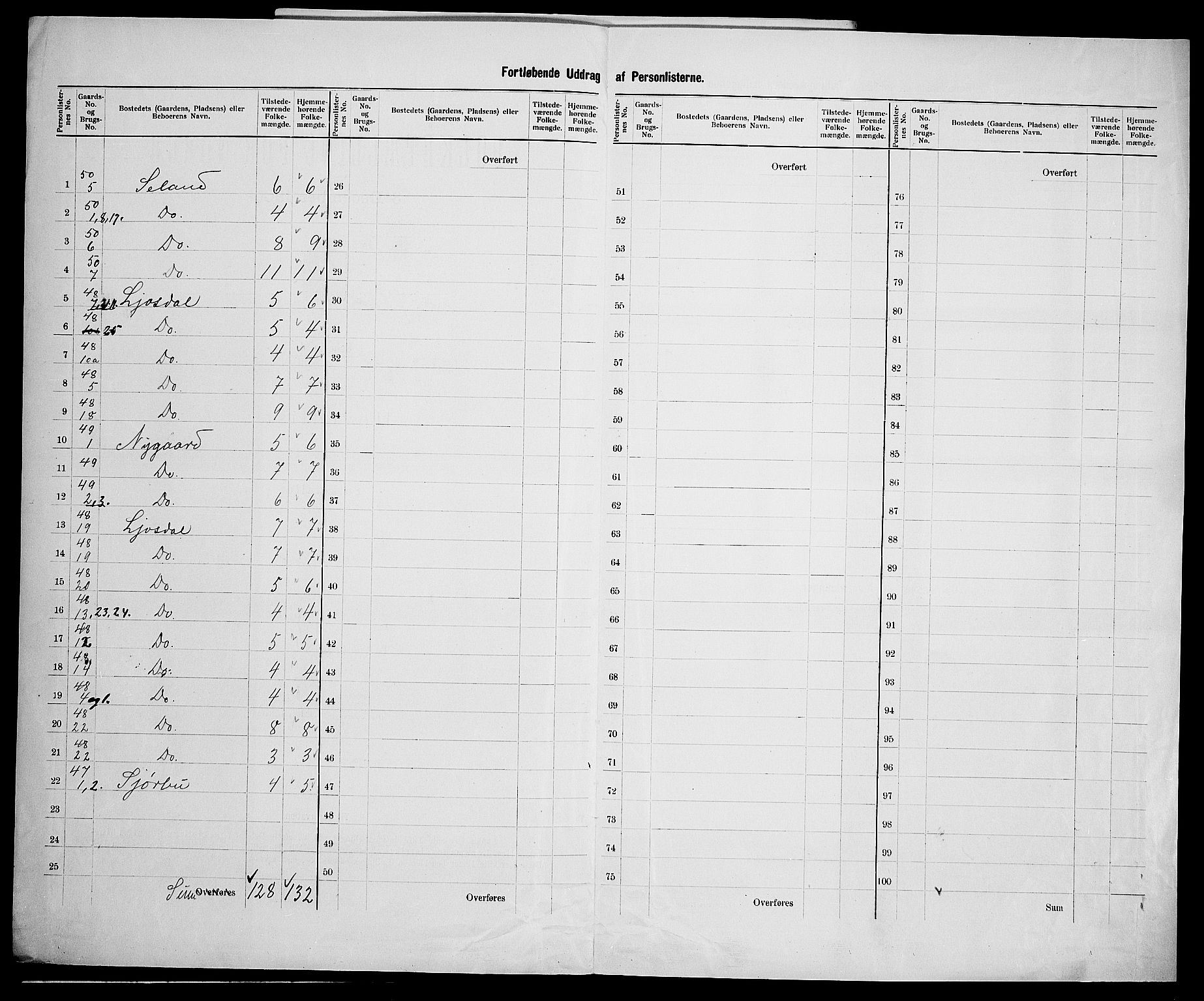 SAK, Folketelling 1900 for 1046 Sirdal herred, 1900, s. 33