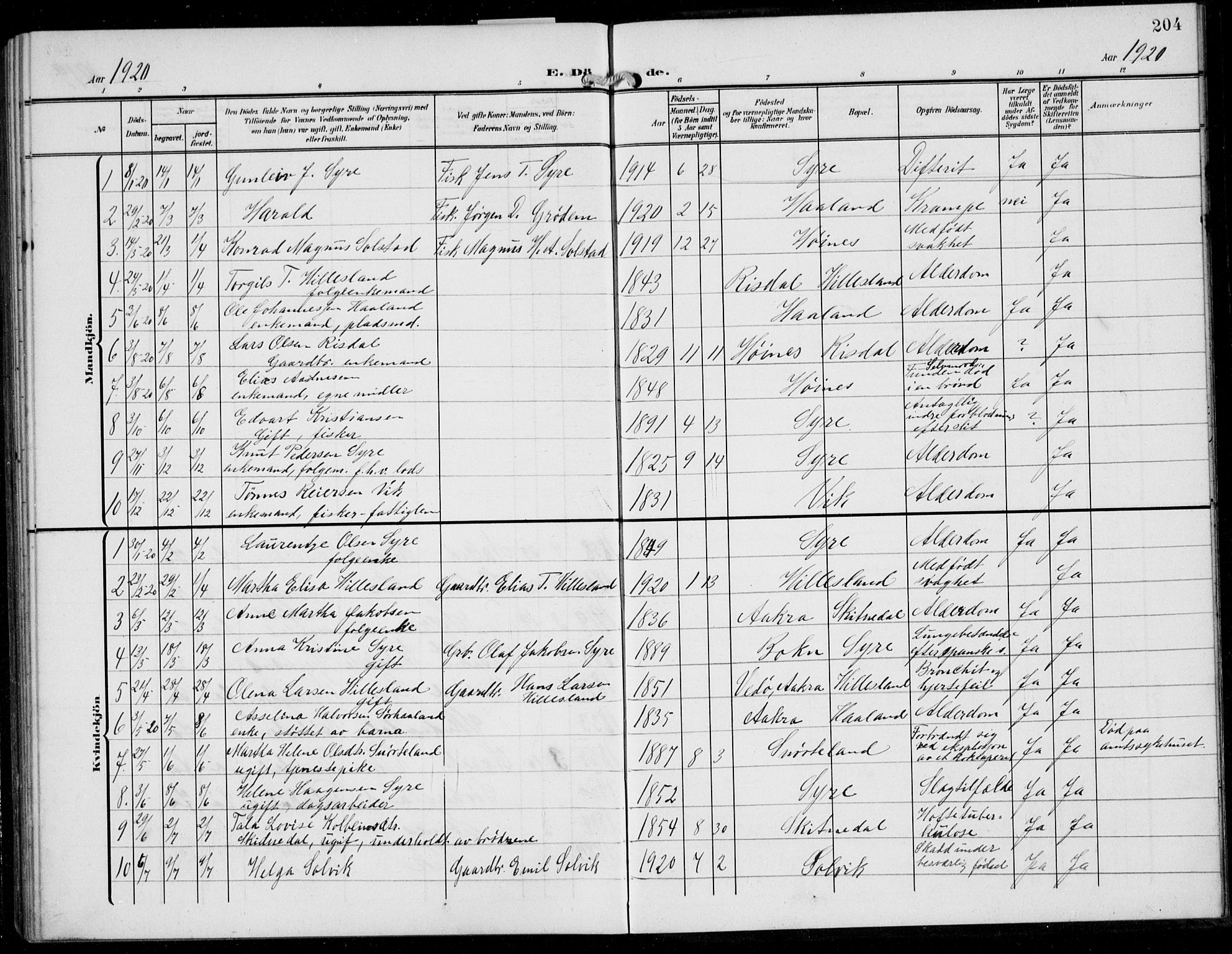 Skudenes sokneprestkontor, AV/SAST-A -101849/H/Ha/Hab/L0009: Klokkerbok nr. B 9, 1908-1936, s. 204