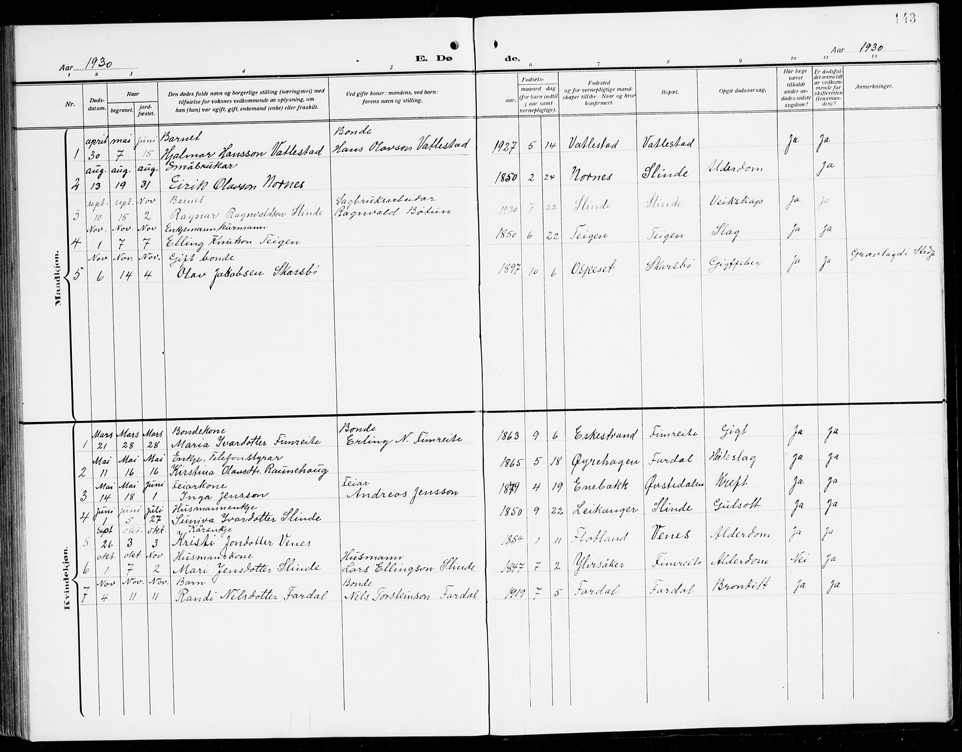 Sogndal sokneprestembete, SAB/A-81301/H/Hab/Habc/L0003: Klokkerbok nr. C 3, 1911-1942, s. 143