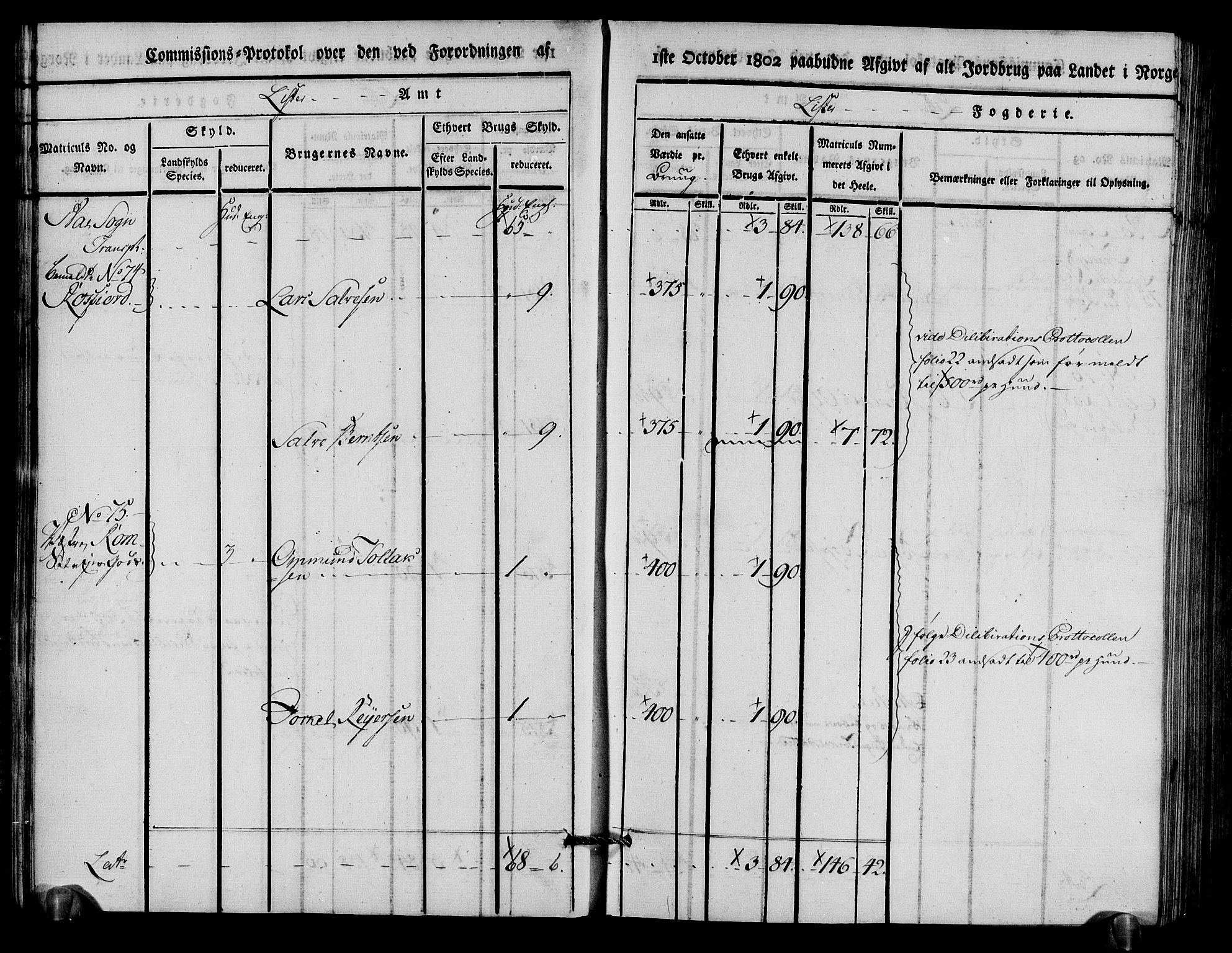 Rentekammeret inntil 1814, Realistisk ordnet avdeling, AV/RA-EA-4070/N/Ne/Nea/L0094: Lista fogderi. Kommisjonsprotokoll "Nr. 3", for Å, Austad, Hægebostad, Eiken, Grindheim og Bjelland sogn, 1803, s. 20