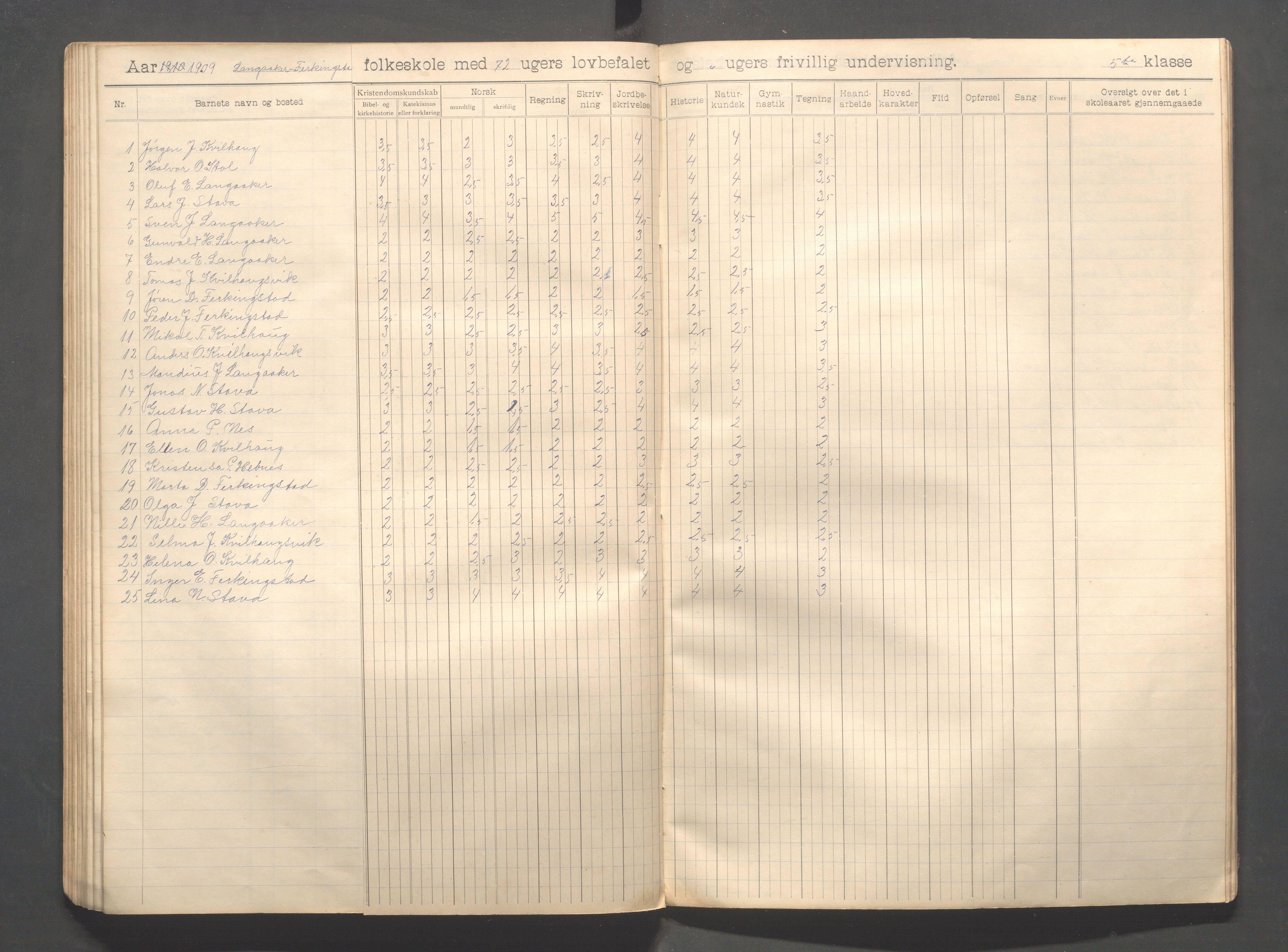 Skudenes kommune - Langåker - Ferkingstad skole, IKAR/A-303/H/L0002: Skoleprotokoll 1.-6. kl., 1903-1910, s. 76