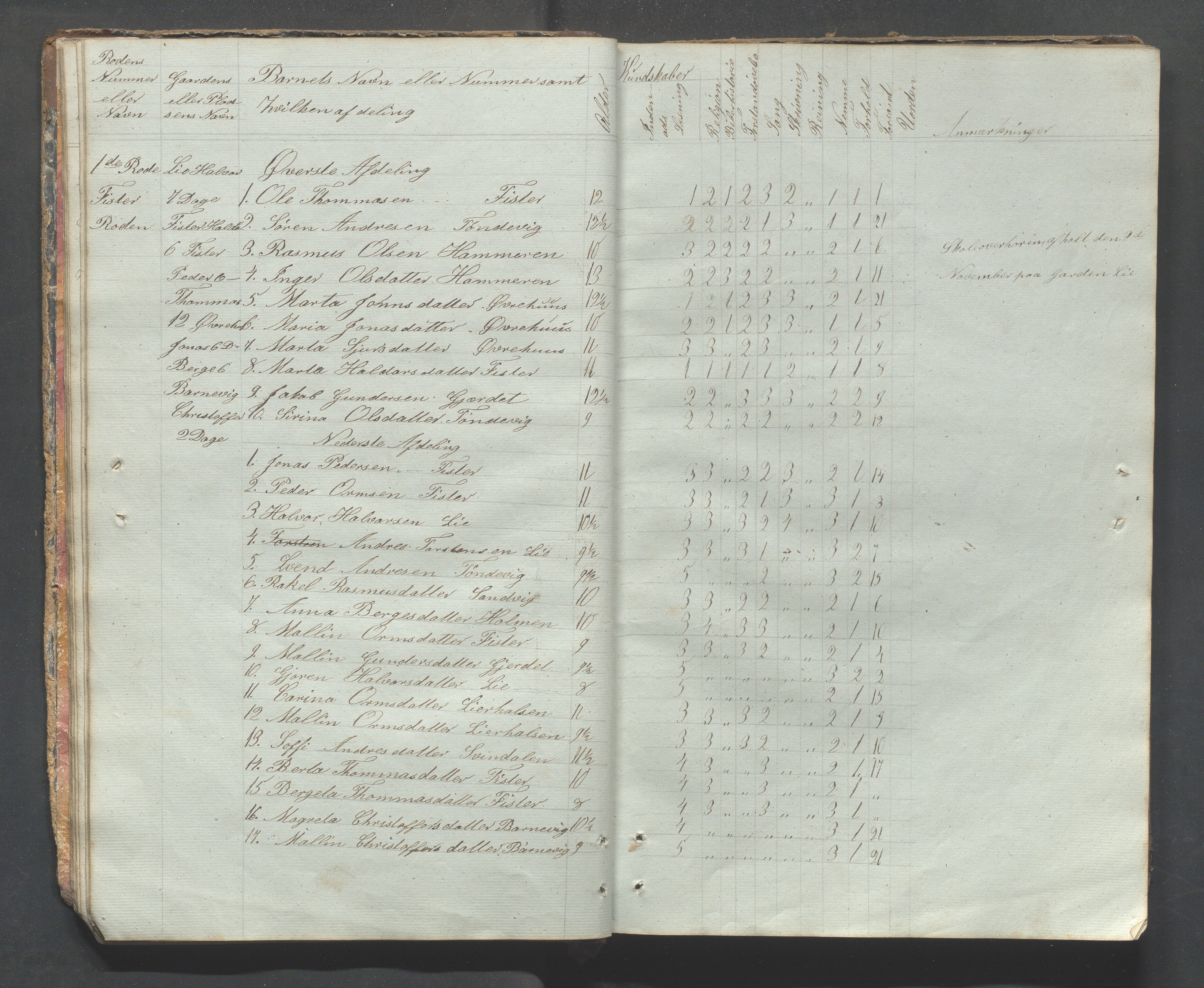 Fister kommune - Fister skule, IKAR/K-100114/H/L0001: Skoleprotokoll , 1857-1876, s. 16