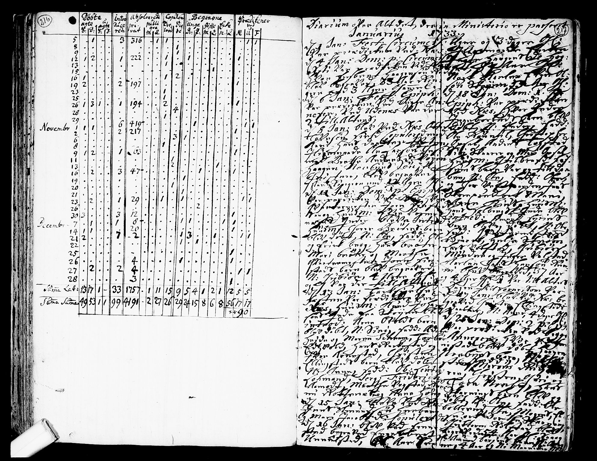 Nes prestekontor Kirkebøker, SAO/A-10410/F/Fa/L0002: Ministerialbok nr. I 2, 1717-1734, s. 216-217