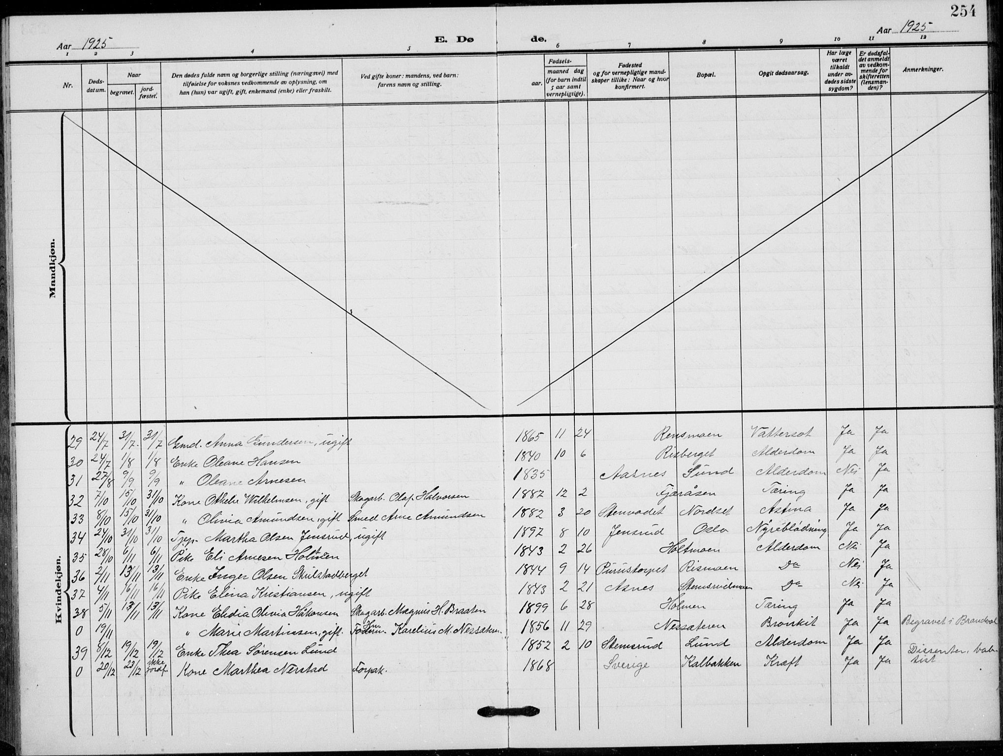 Grue prestekontor, AV/SAH-PREST-036/H/Ha/Hab/L0008: Klokkerbok nr. 8, 1921-1934, s. 254