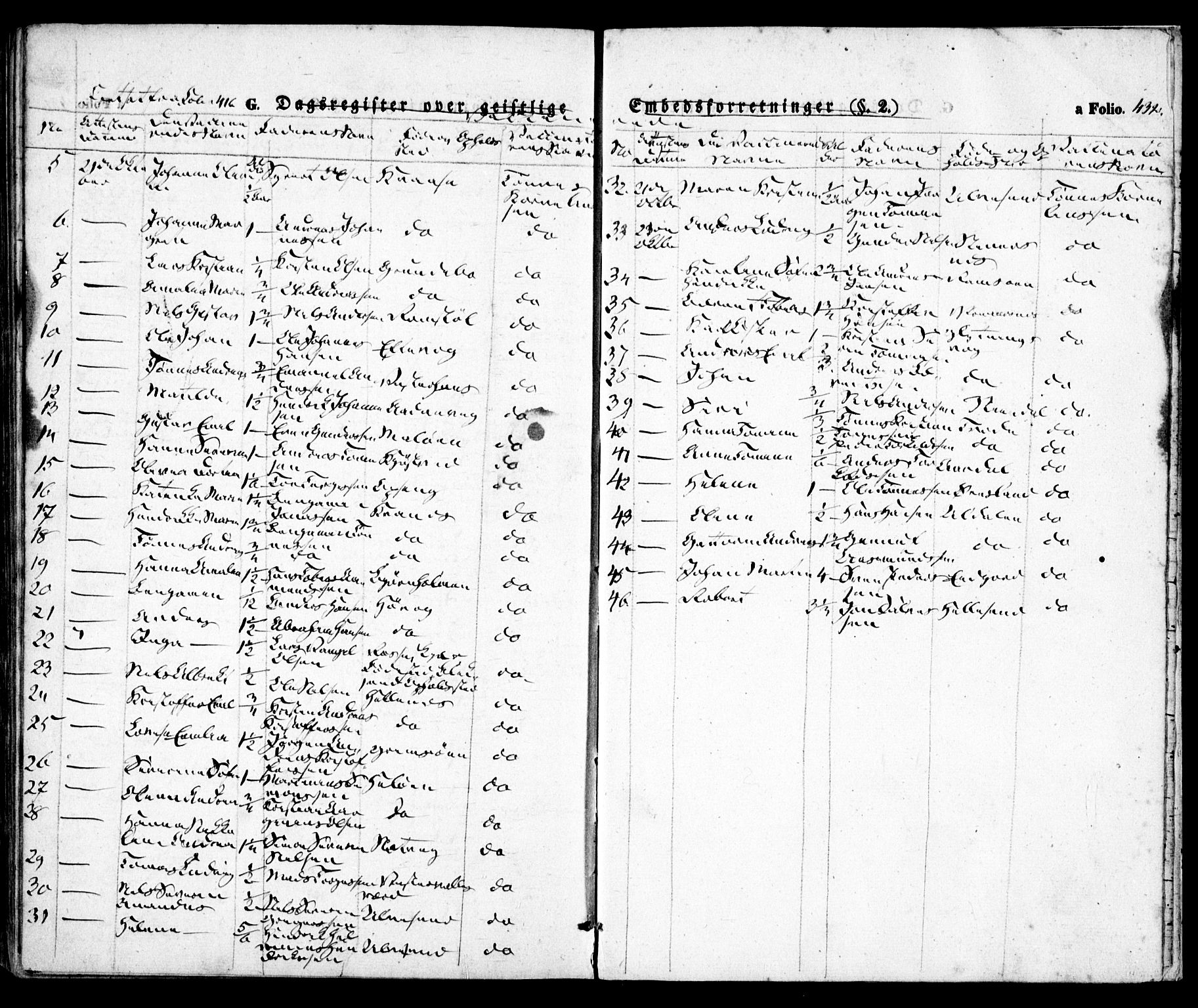 Høvåg sokneprestkontor, SAK/1111-0025/F/Fa/L0003: Ministerialbok nr. A 3, 1843-1858, s. 432