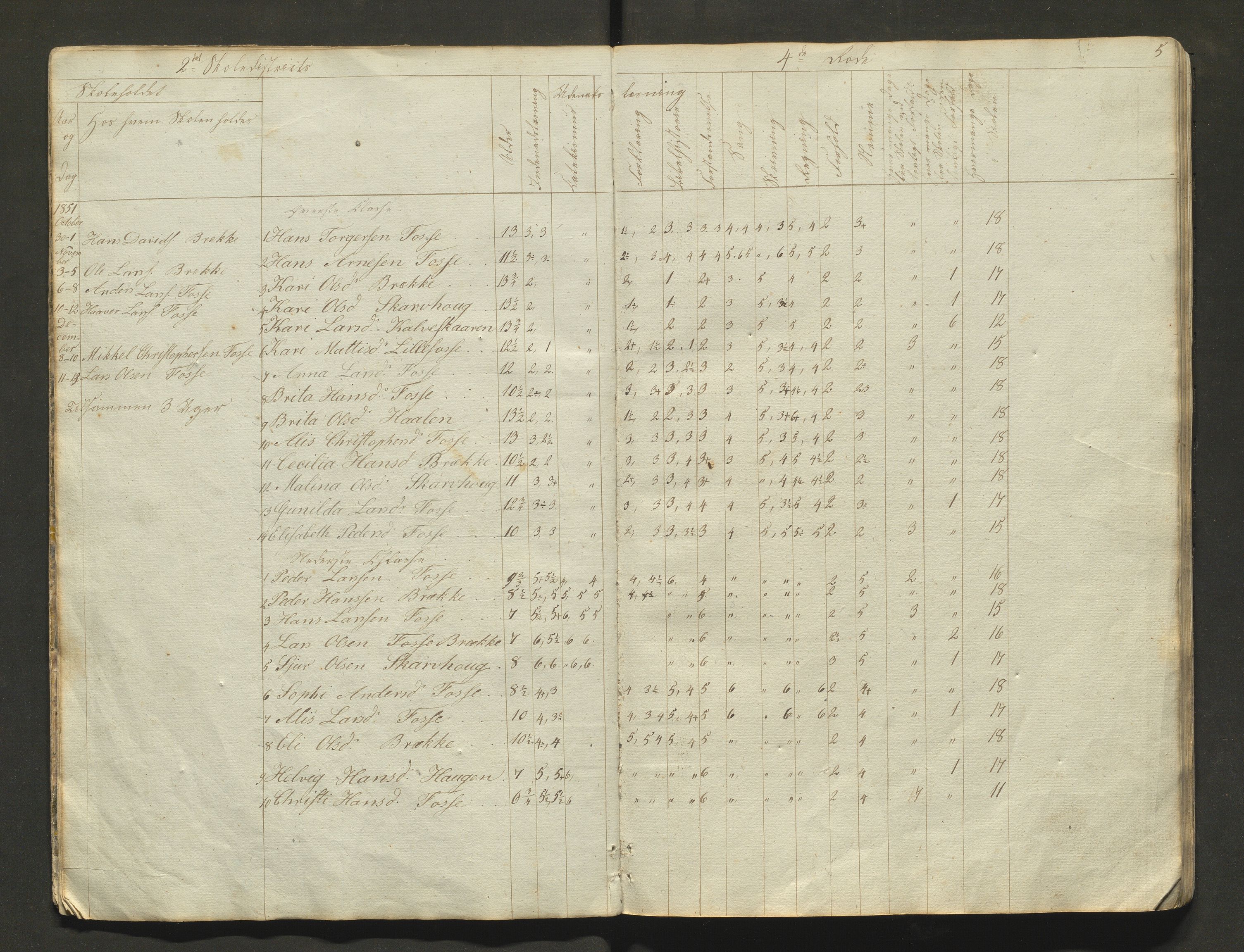 Strandebarm kommune. Barneskulane, IKAH/1226-231/F/Fa/L0001: Skuleprotokoll for Bru, Berge, Skogasæl, Tangerås, Håbrekke, Fosse, Brekke og Lillefoss krinsar, 1851-1858