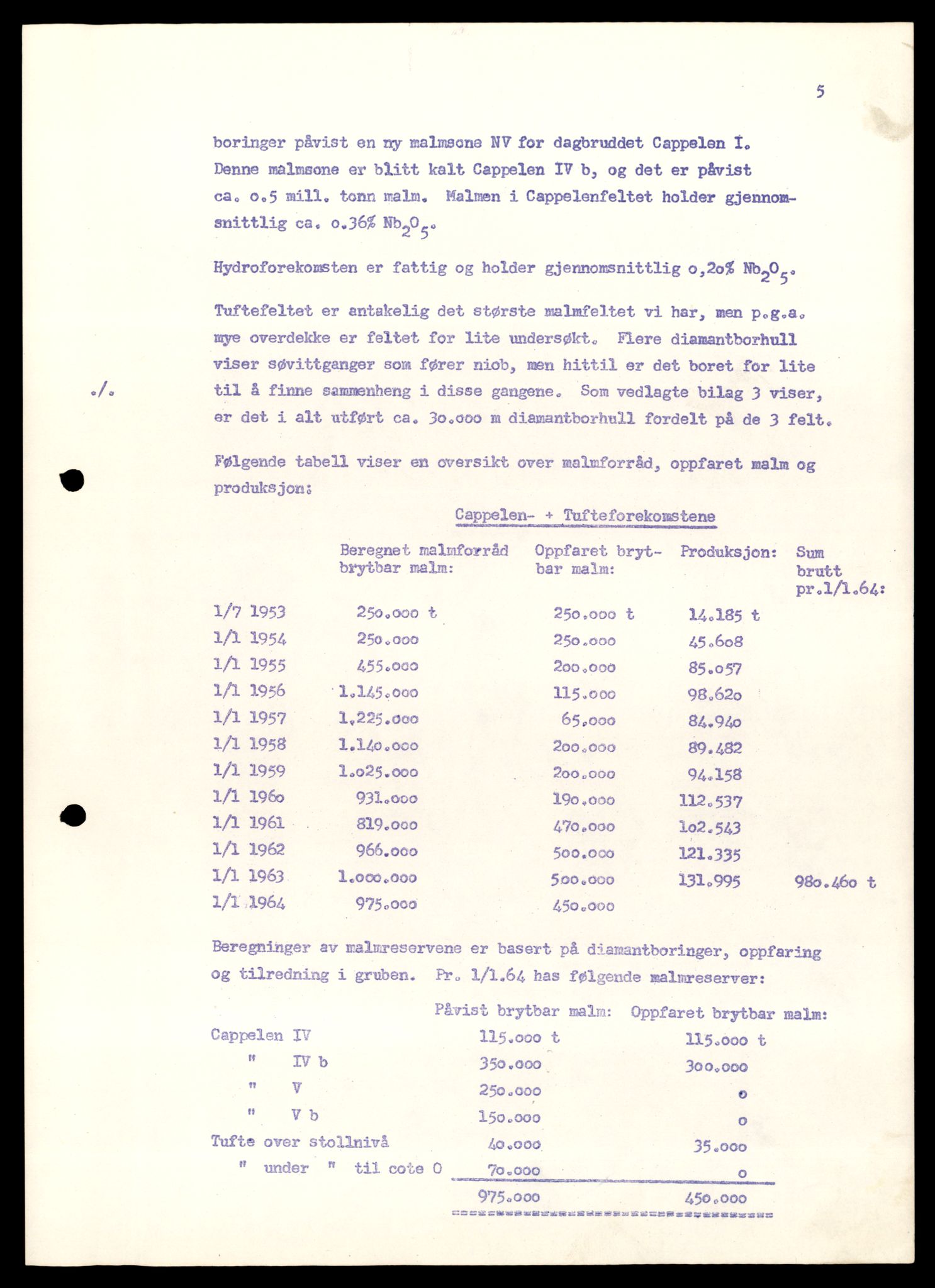 Direktoratet for mineralforvaltning , AV/SAT-A-1562/F/L0433: Rapporter, 1912-1986, s. 422