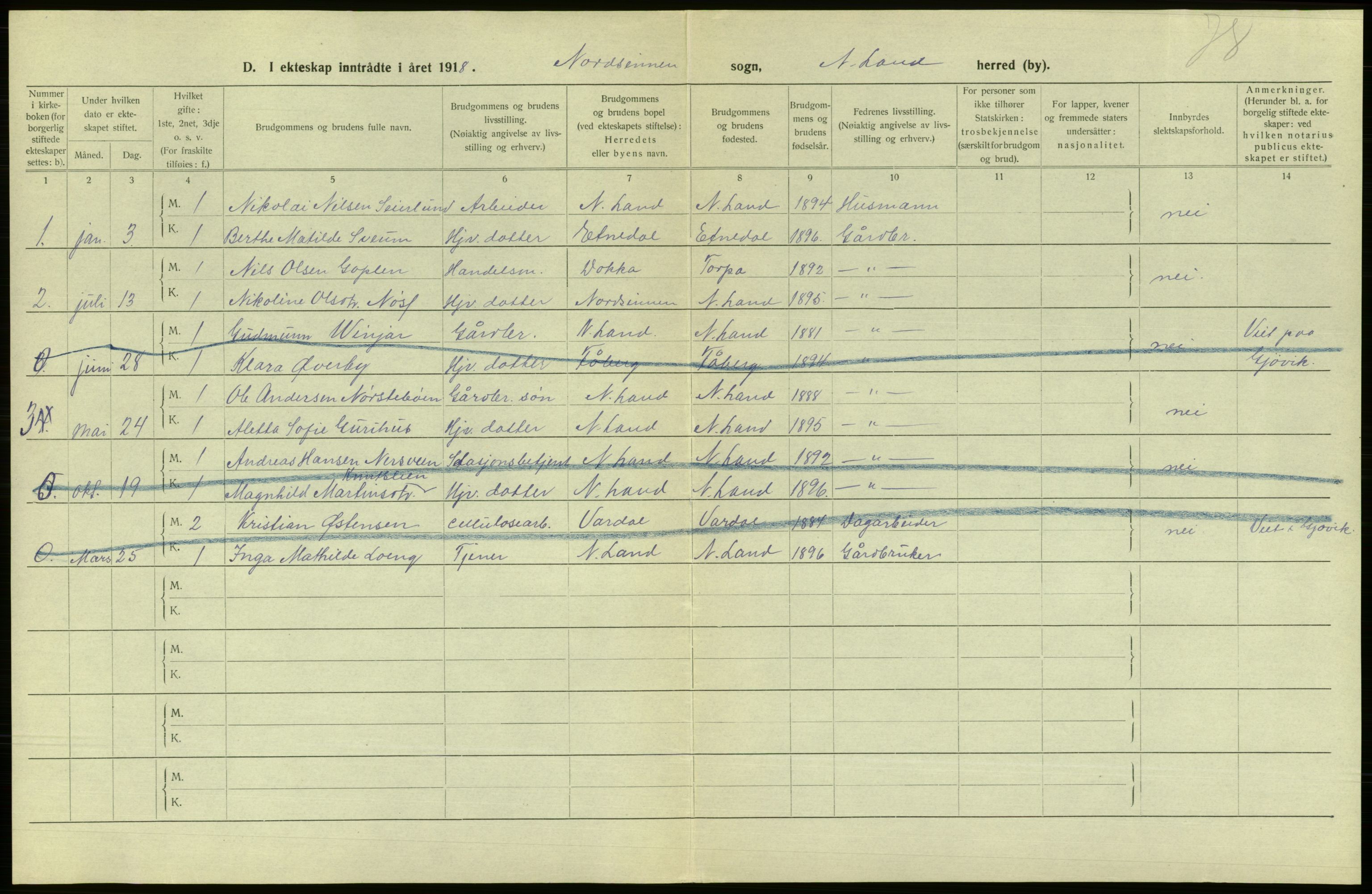 Statistisk sentralbyrå, Sosiodemografiske emner, Befolkning, RA/S-2228/D/Df/Dfb/Dfbh/L0016: Oppland fylke: Gifte, dødfødte. Bygder og byer., 1918, s. 175