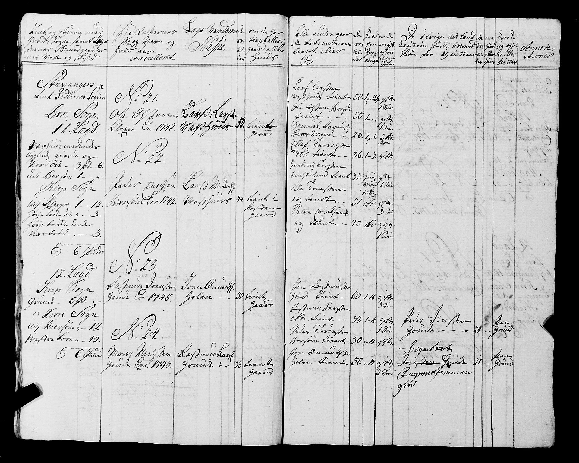 Fylkesmannen i Rogaland, AV/SAST-A-101928/99/3/325/325CA, 1655-1832, s. 4099