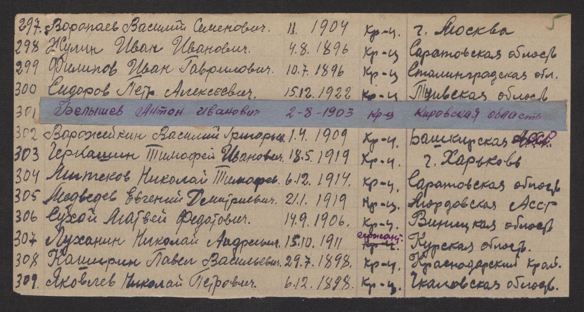 Flyktnings- og fangedirektoratet, Repatrieringskontoret, AV/RA-S-1681/D/Db/L0017: Displaced Persons (DPs) og sivile tyskere, 1945-1948, s. 20