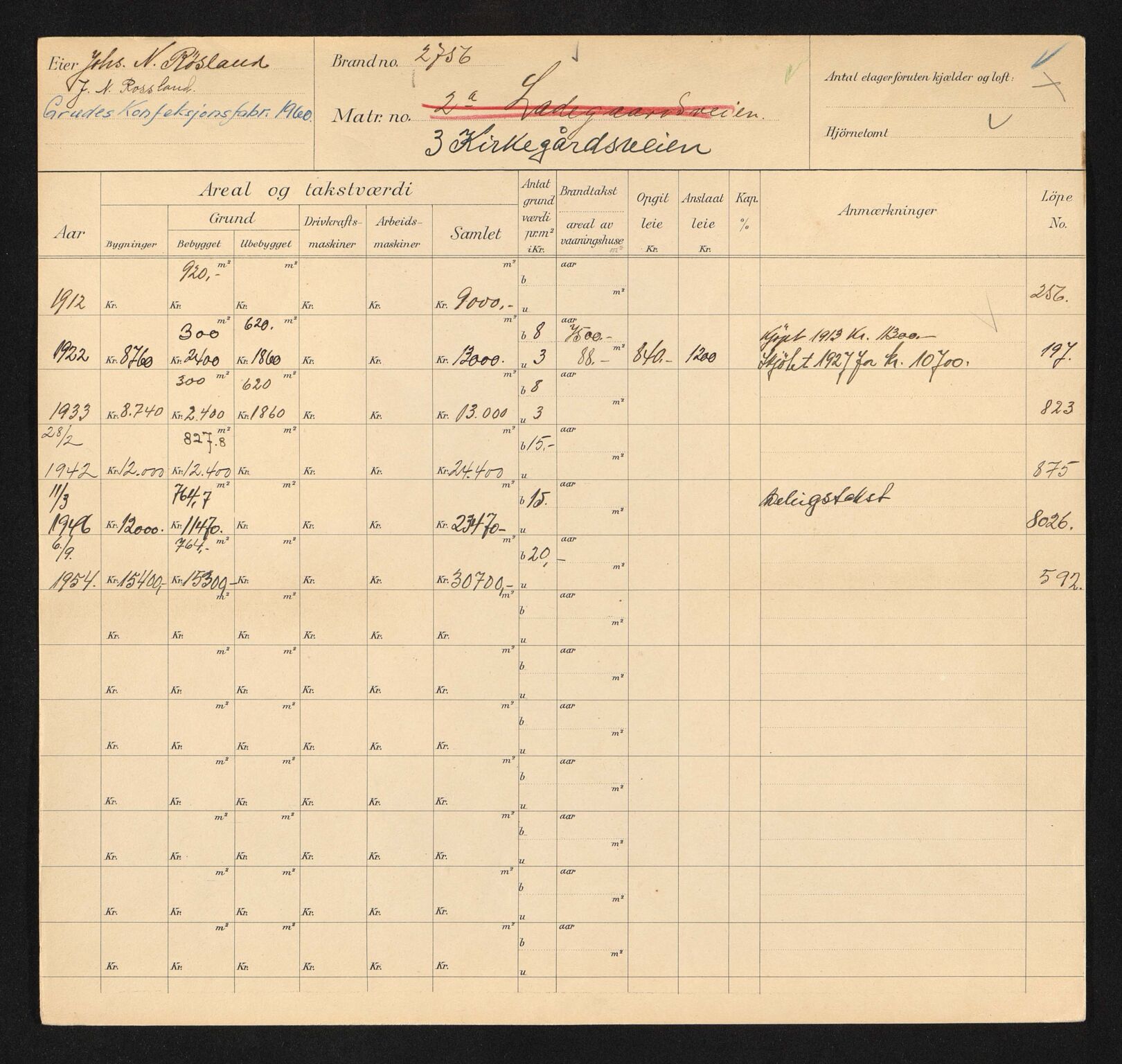 Stavanger kommune. Skattetakstvesenet, BYST/A-0440/F/Fa/Faa/L0025/0001: Skattetakstkort / Kirkegårdsveien 3 - Kirkestien - Kjelvene - Kjøpmann Schanche Jonasens gate 6