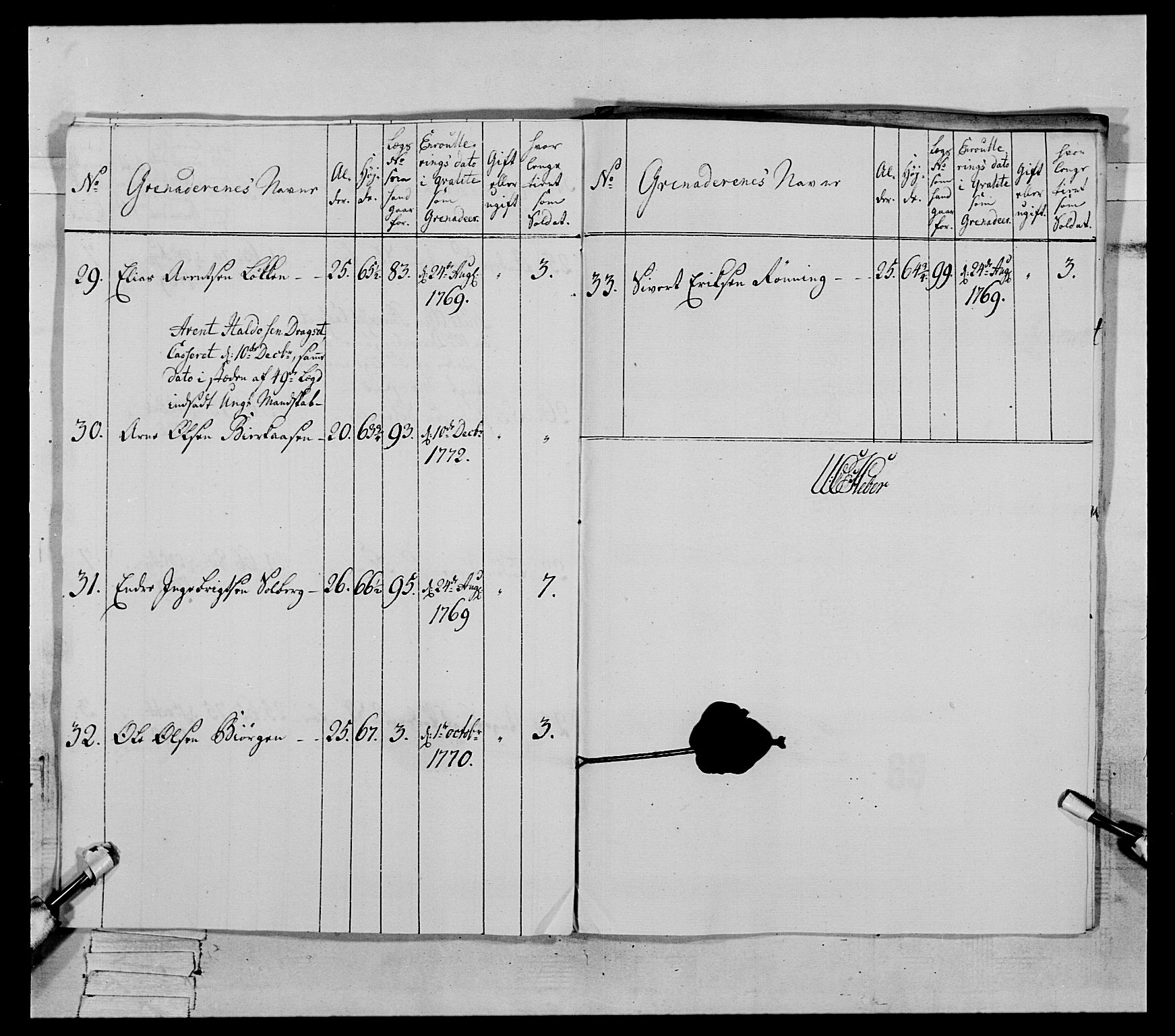 Generalitets- og kommissariatskollegiet, Det kongelige norske kommissariatskollegium, RA/EA-5420/E/Eh/L0084: 3. Trondheimske nasjonale infanteriregiment, 1769-1773, s. 309