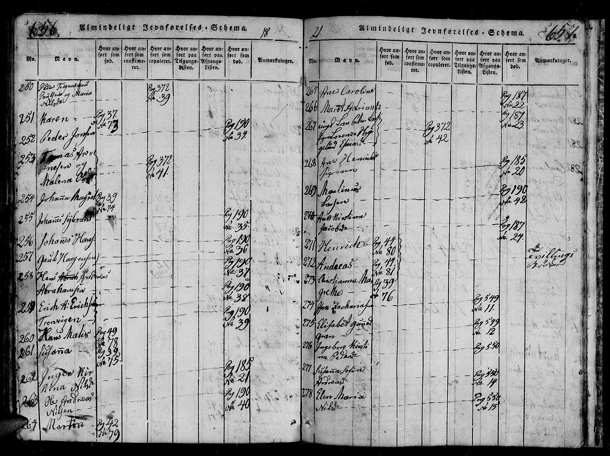 Tromsø sokneprestkontor/stiftsprosti/domprosti, AV/SATØ-S-1343/G/Gb/L0001klokker: Klokkerbok nr. 1, 1821-1833, s. 656-657