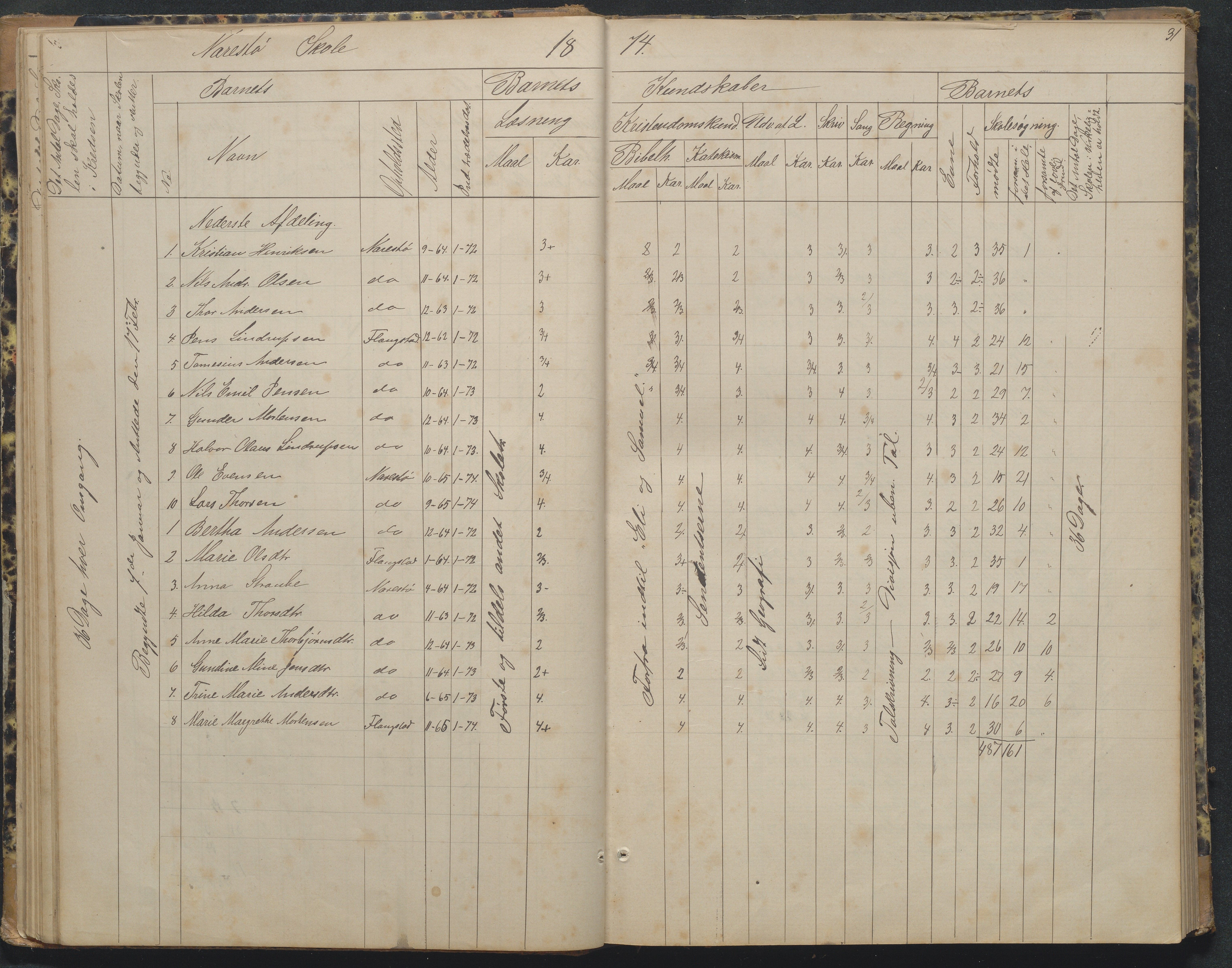 Flosta kommune, Narestø skole, AAKS/KA0916-550c/F2/L0002: Skoleprotokoll, 1863-1879, s. 31